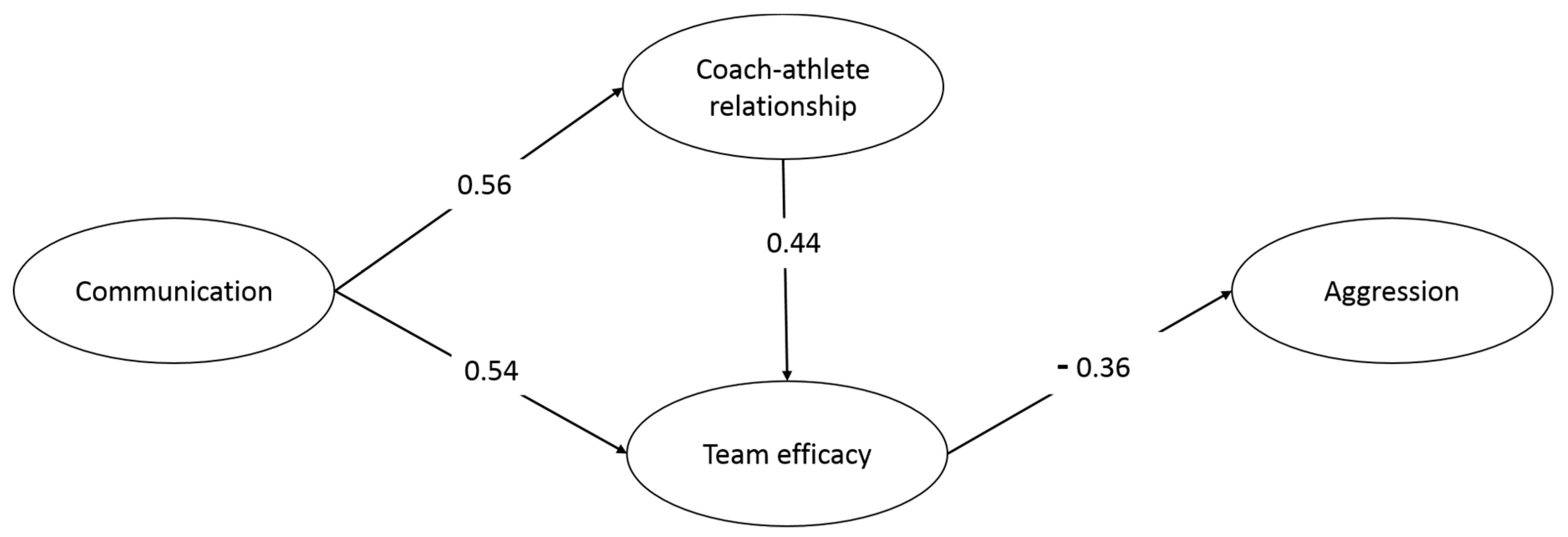 Sustainability 11 05650 g001