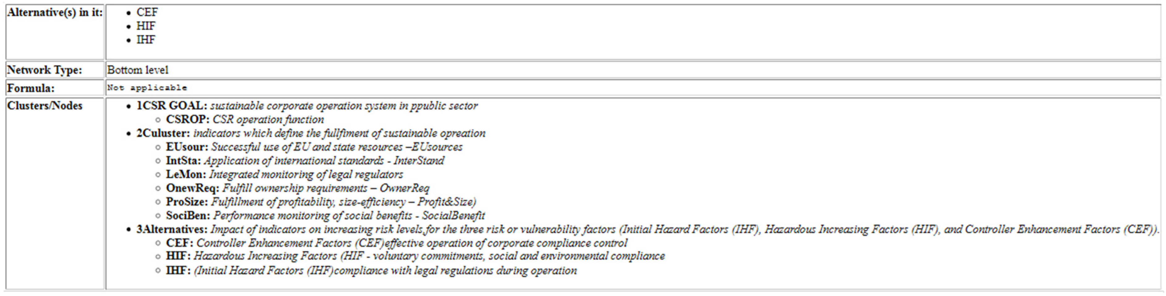 Sustainability 11 05653 g003