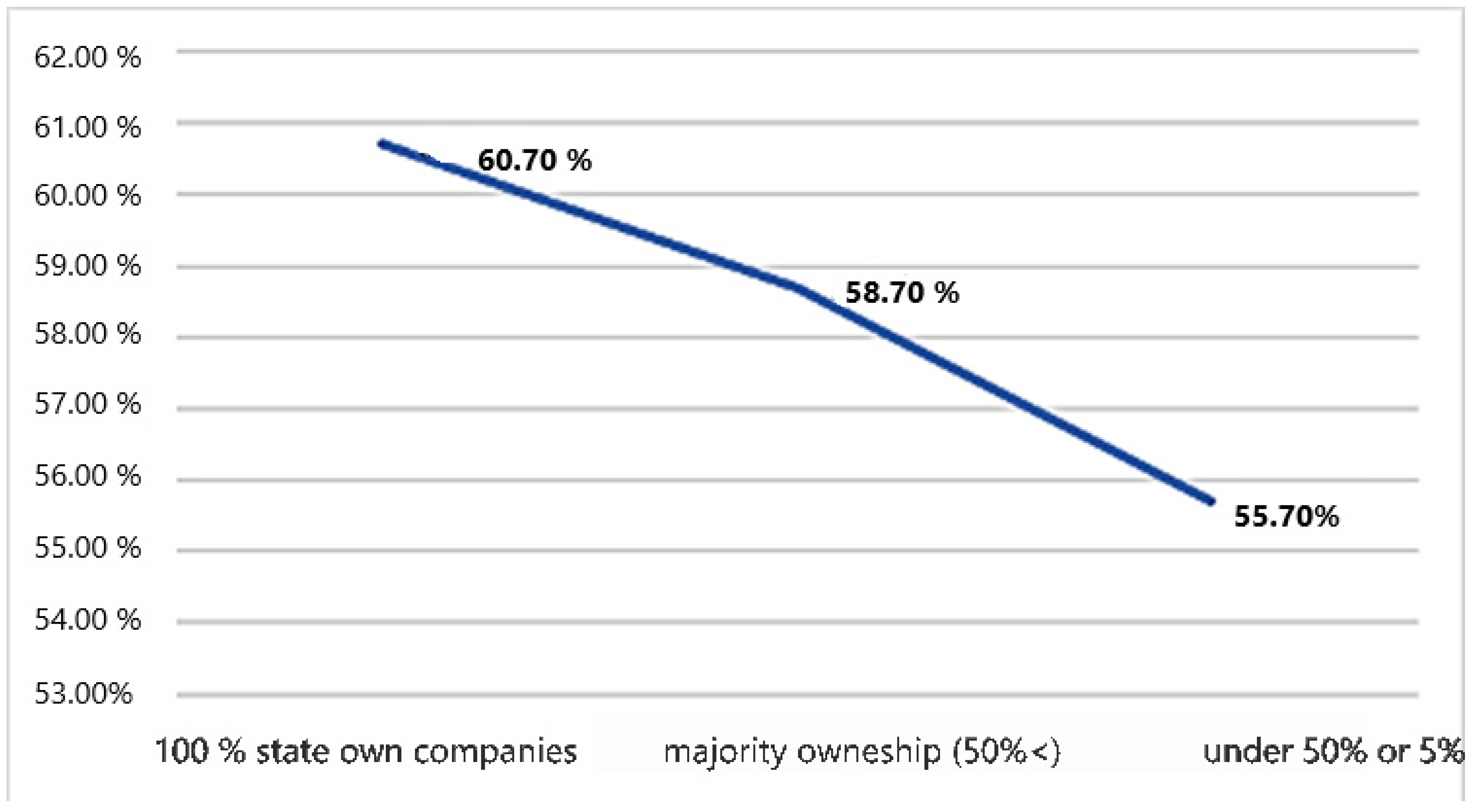 Sustainability 11 05653 g004