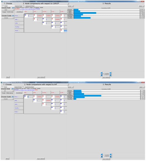 Sustainability 11 05653 g0a1a