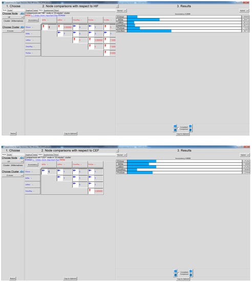 Sustainability 11 05653 g0a1b
