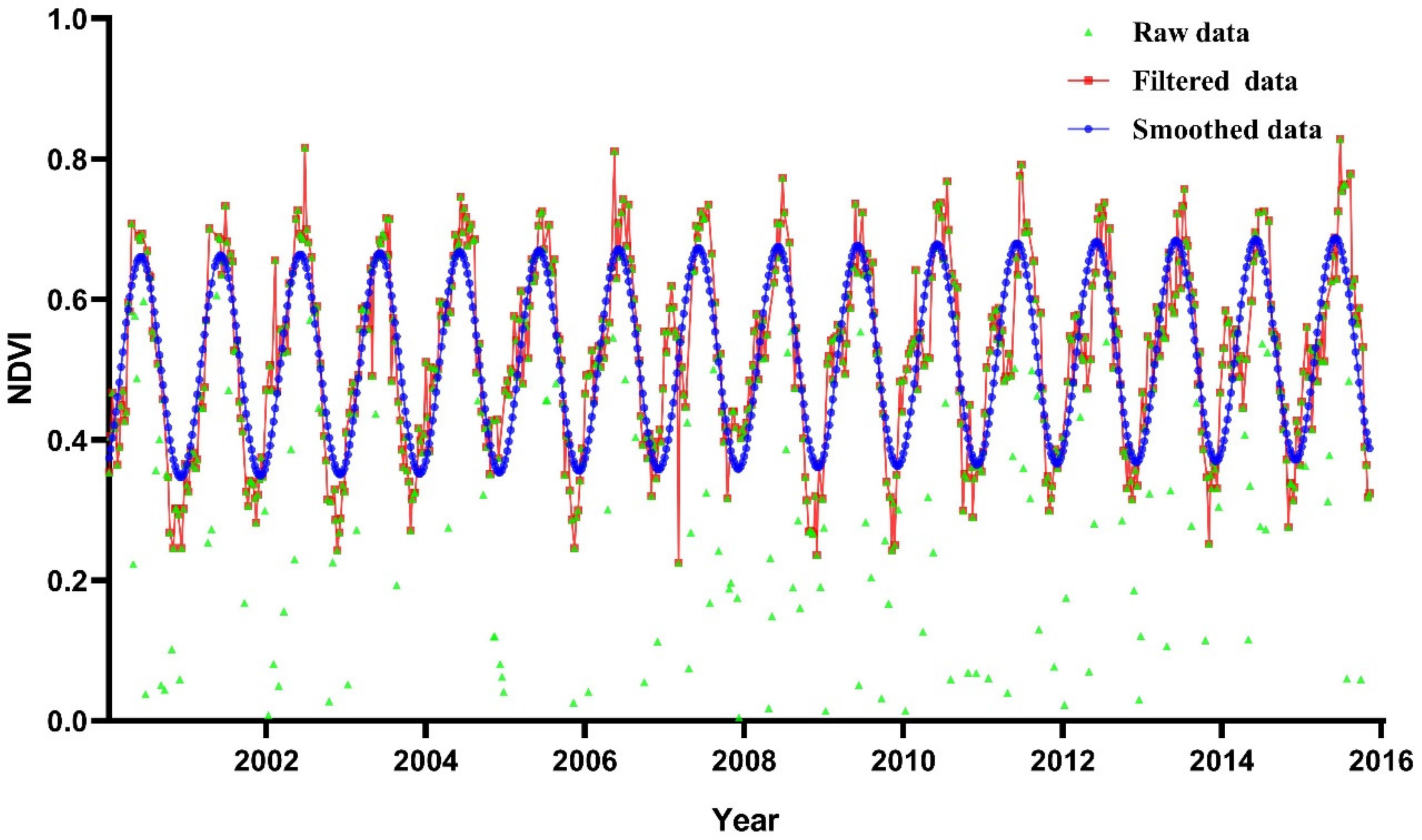 Sustainability 11 05657 g003