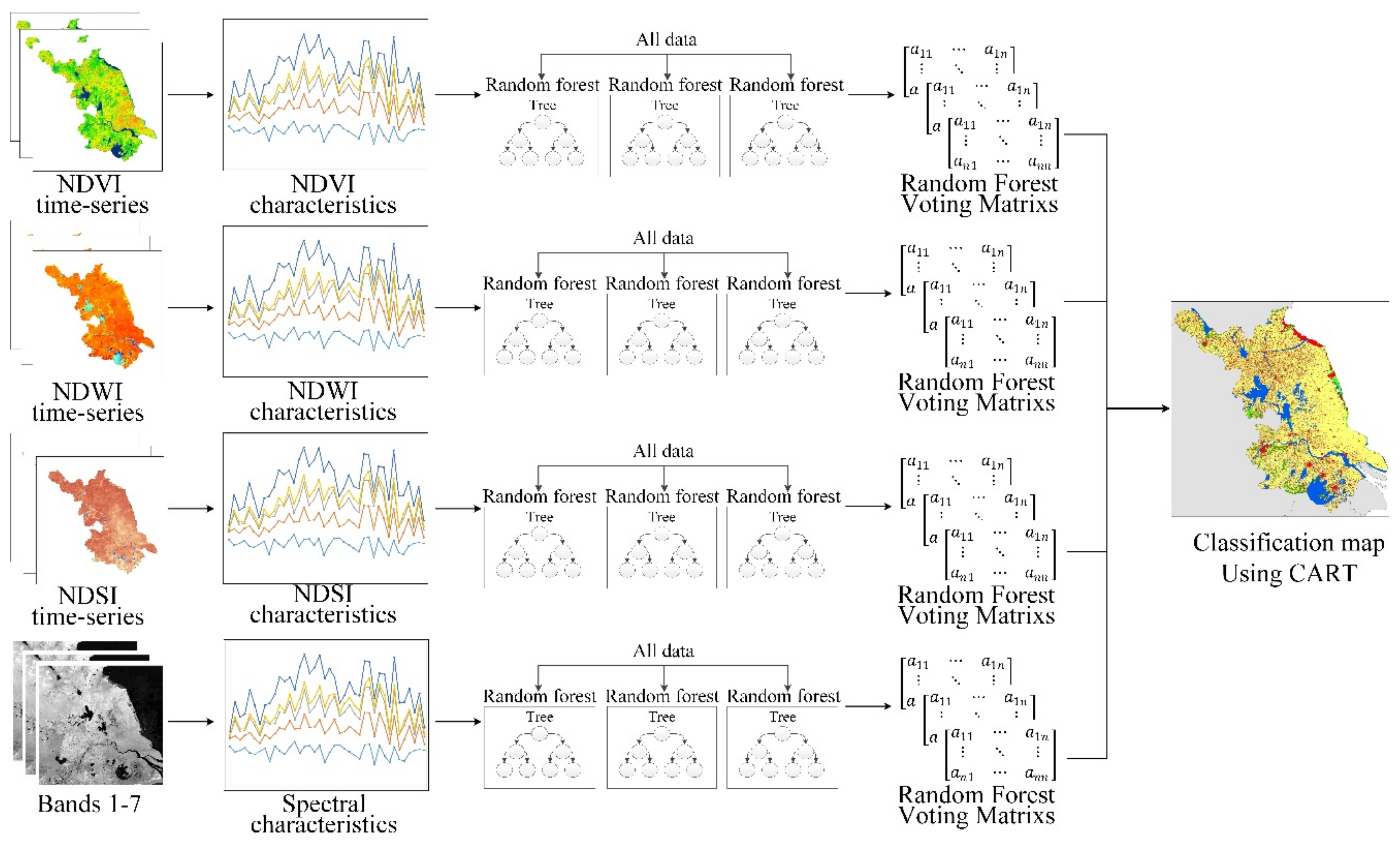 Sustainability 11 05657 g004