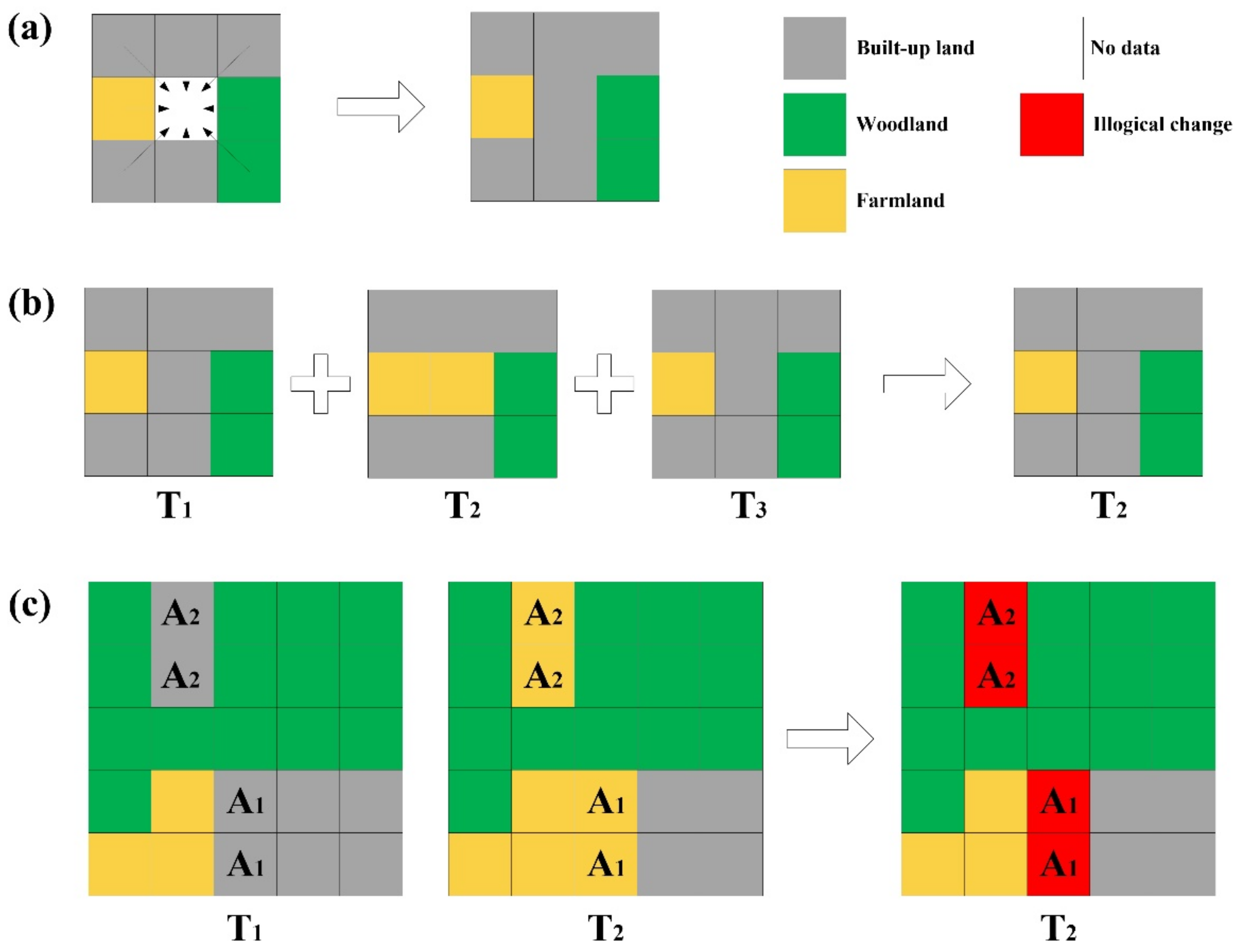 Sustainability 11 05657 g005