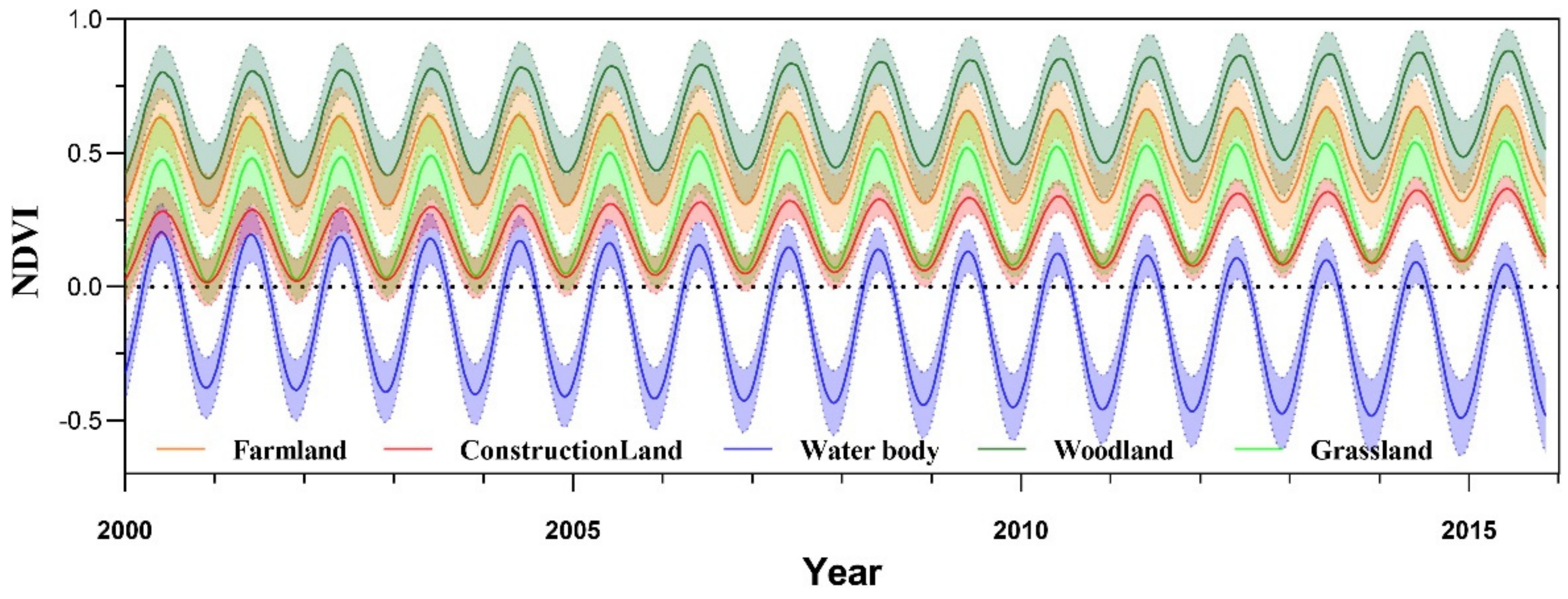 Sustainability 11 05657 g011