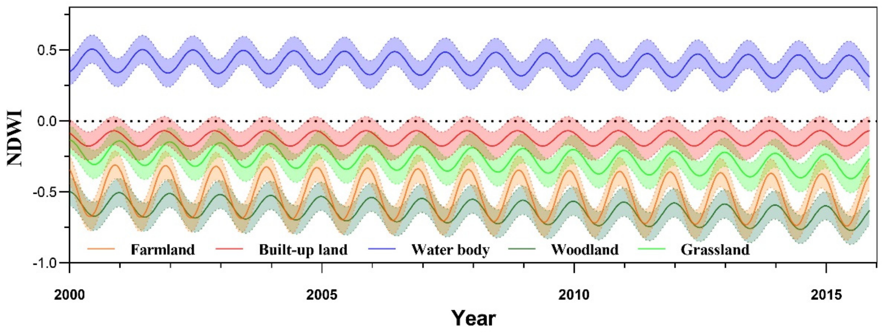 Sustainability 11 05657 g012