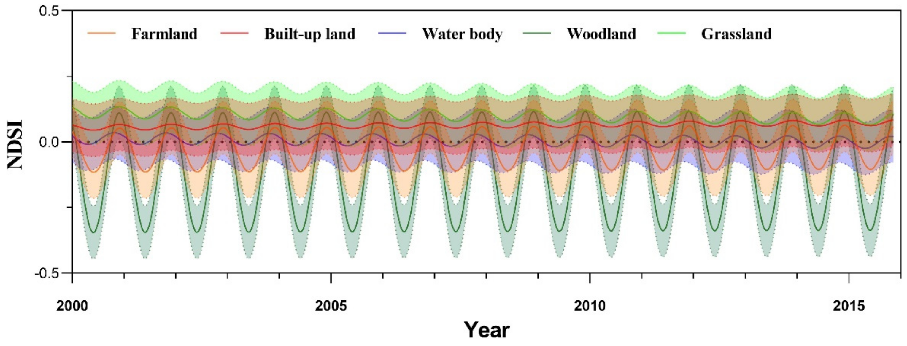Sustainability 11 05657 g013