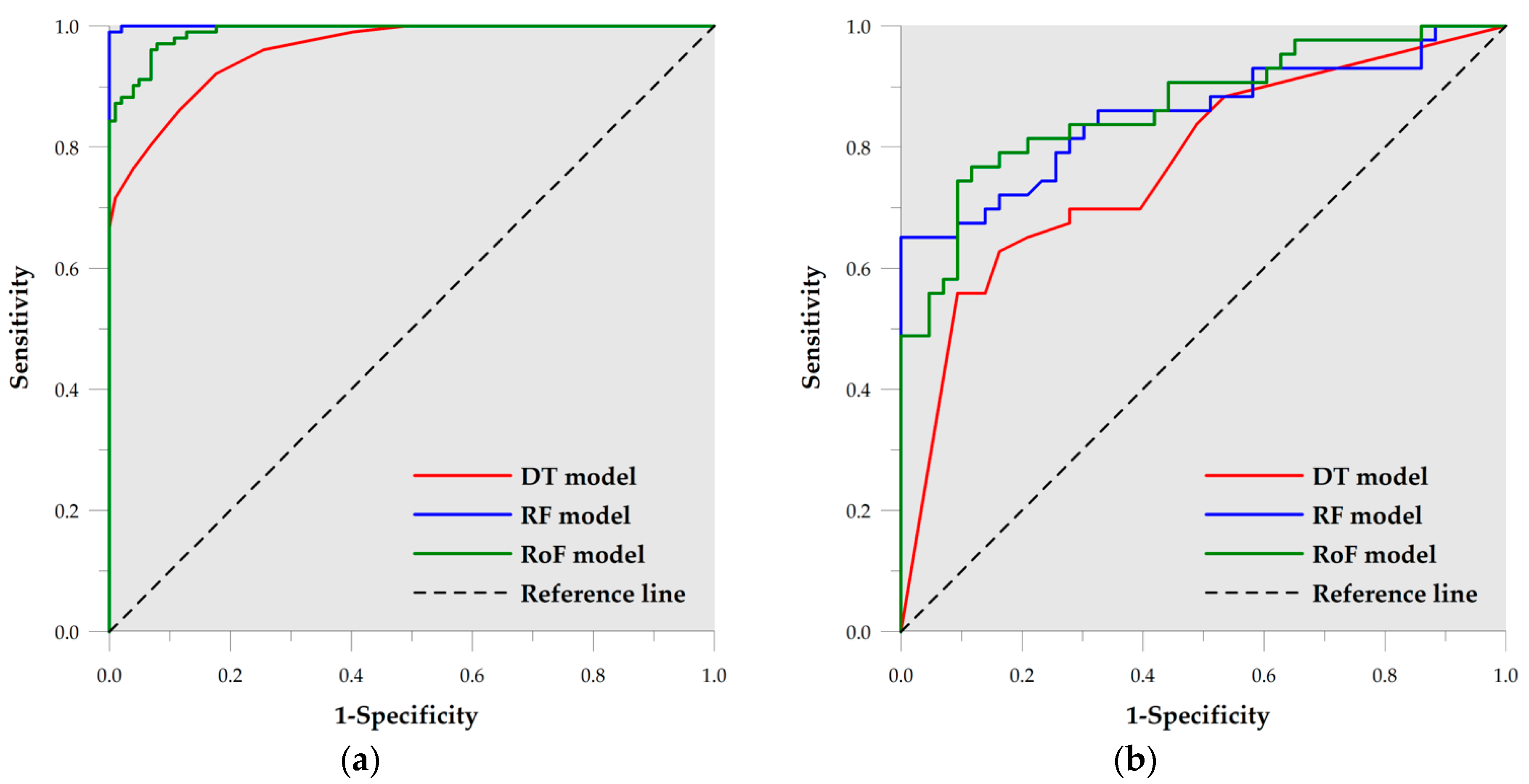 Sustainability 11 05659 g005
