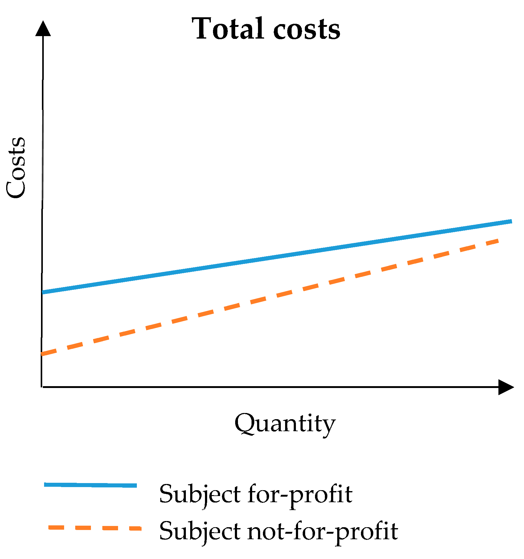 Sustainability 11 05662 g001