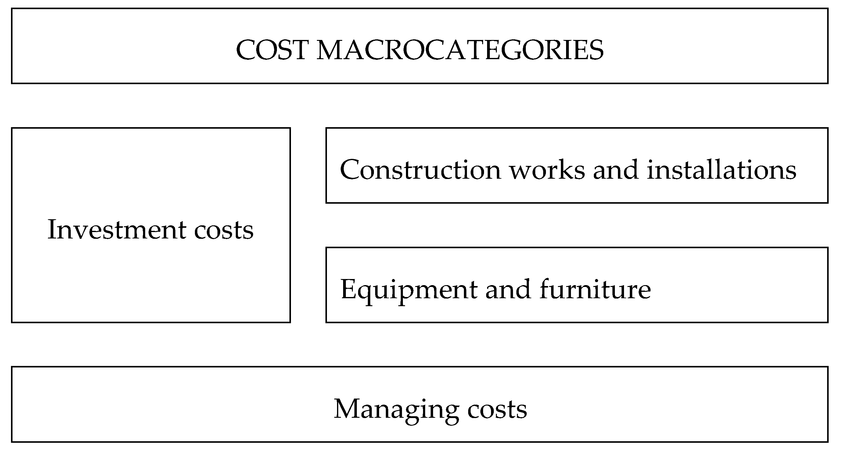 Sustainability 11 05662 g002