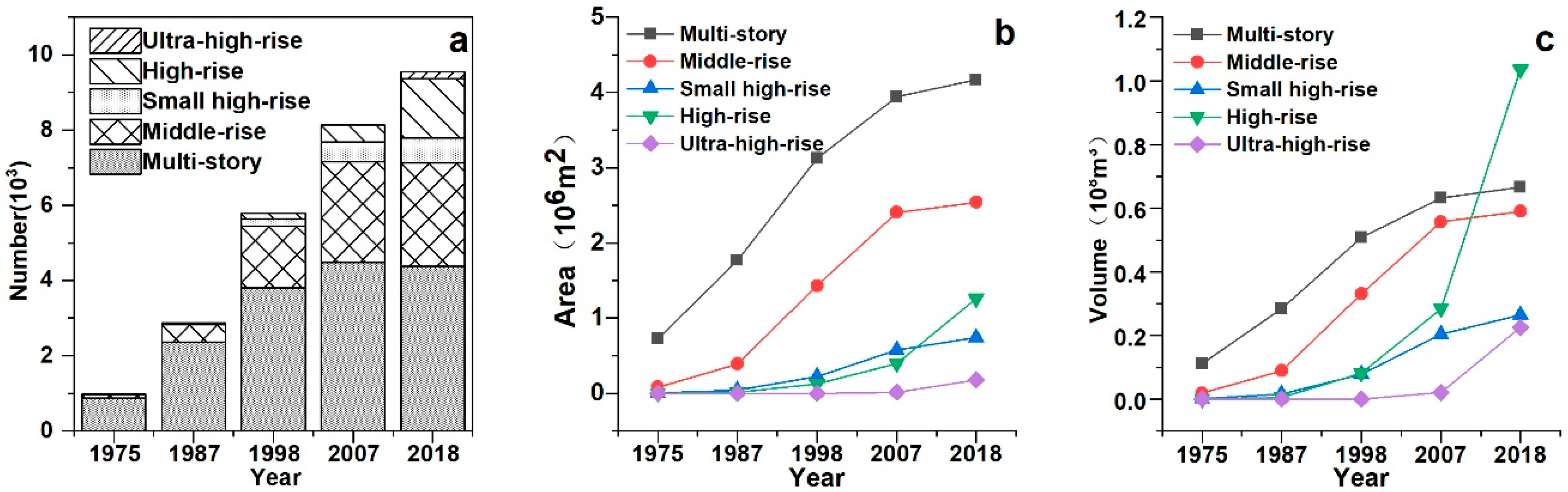 Sustainability 11 05663 g004
