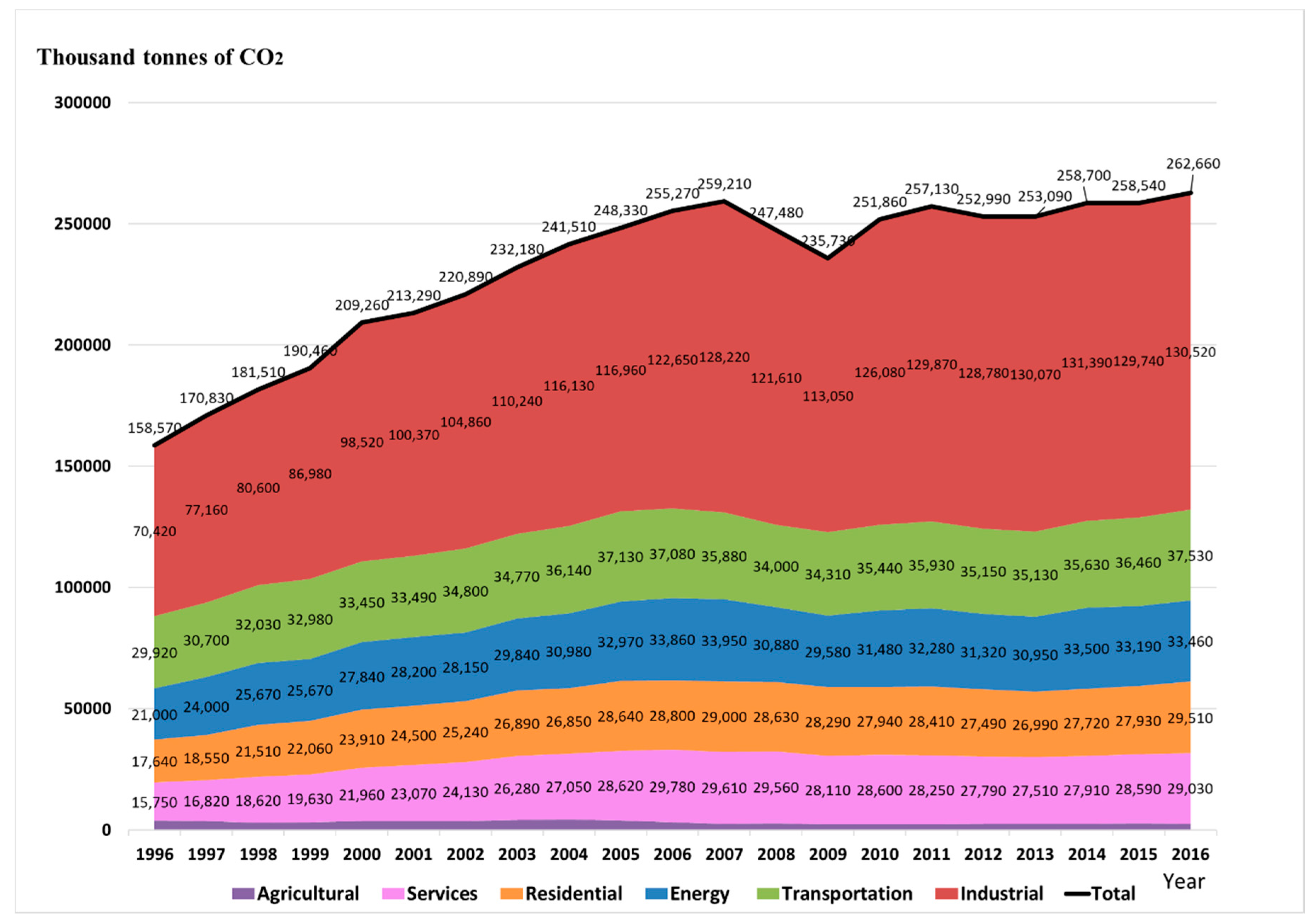 Sustainability 11 05664 g001