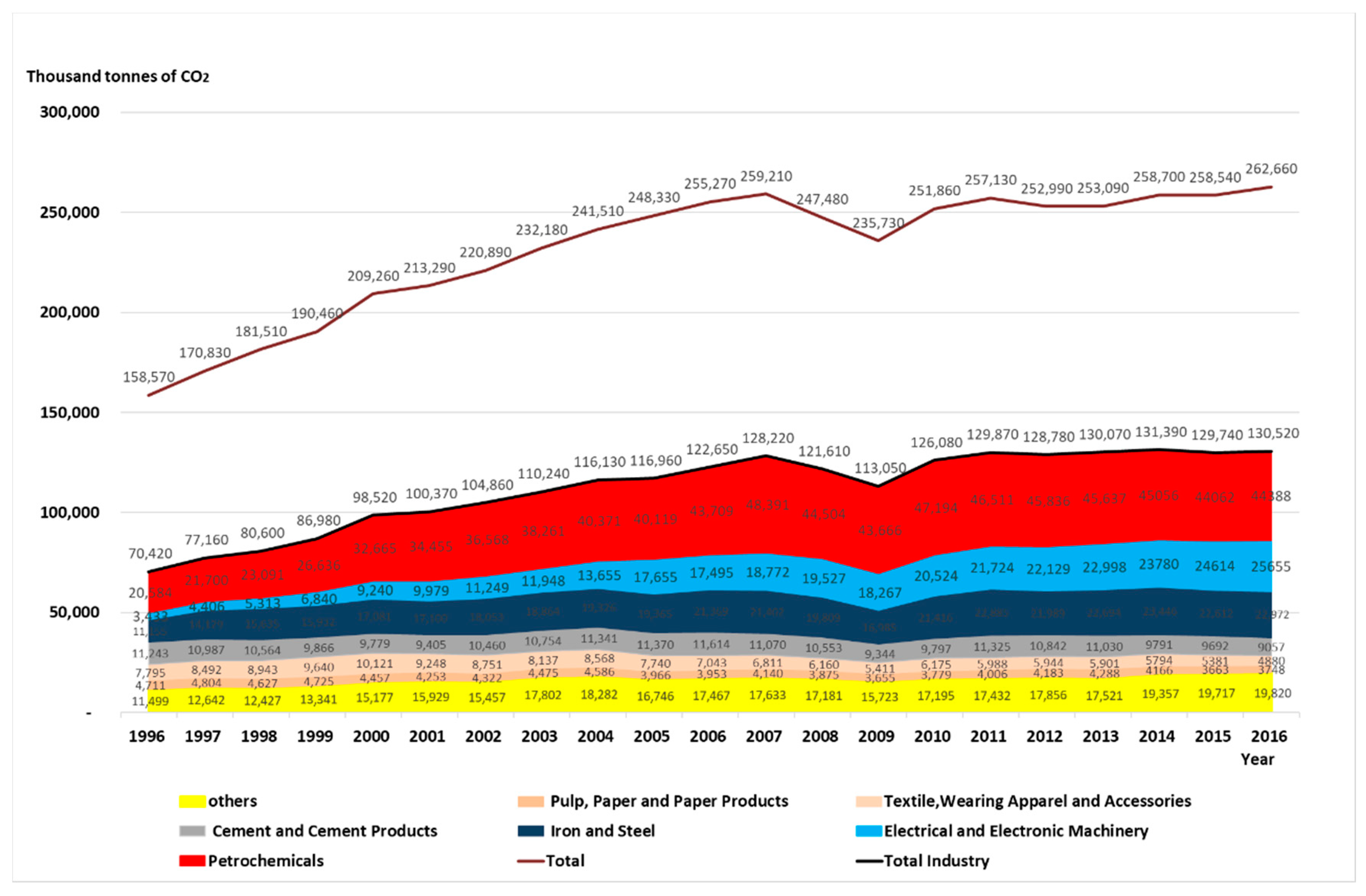 Sustainability 11 05664 g002