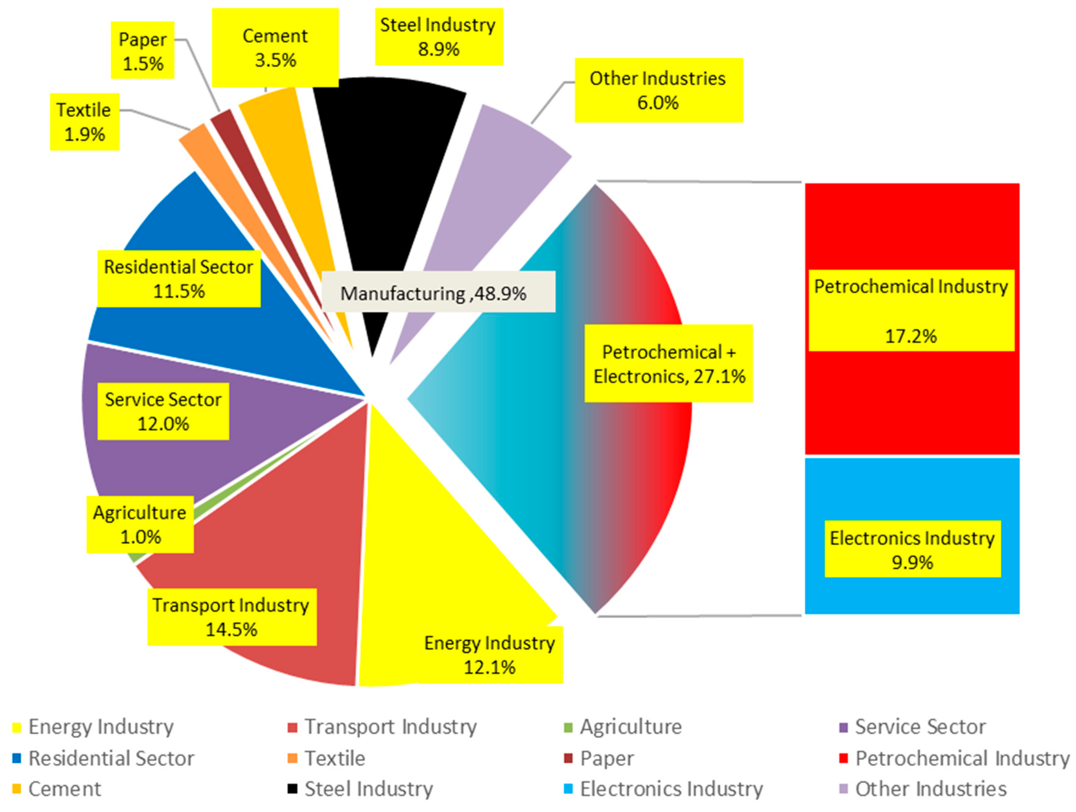 Sustainability 11 05664 g003