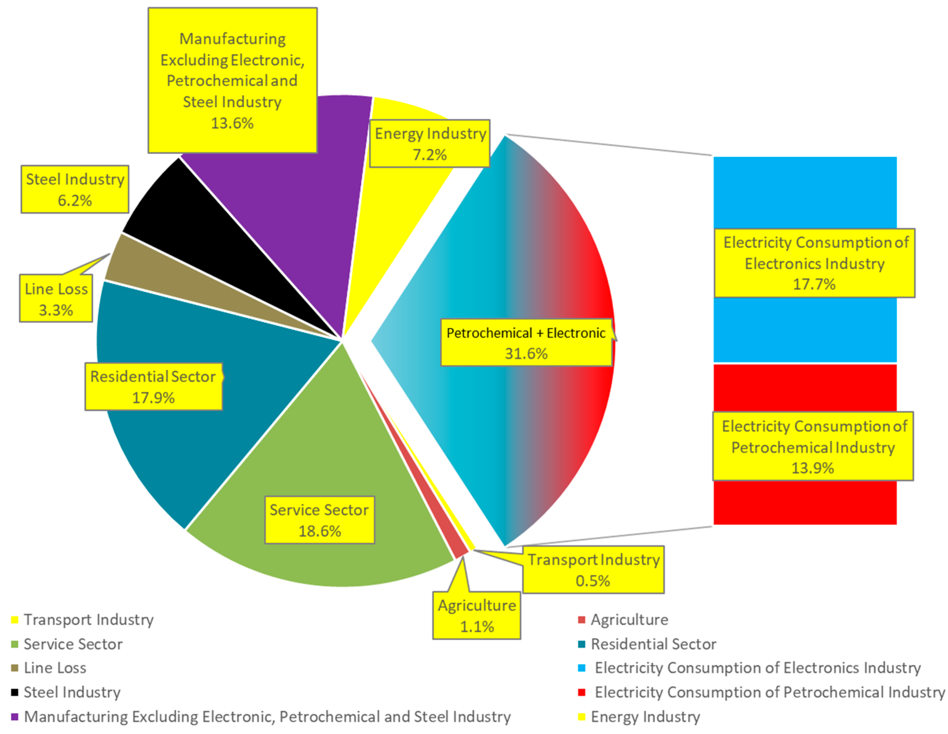 Sustainability 11 05664 g004