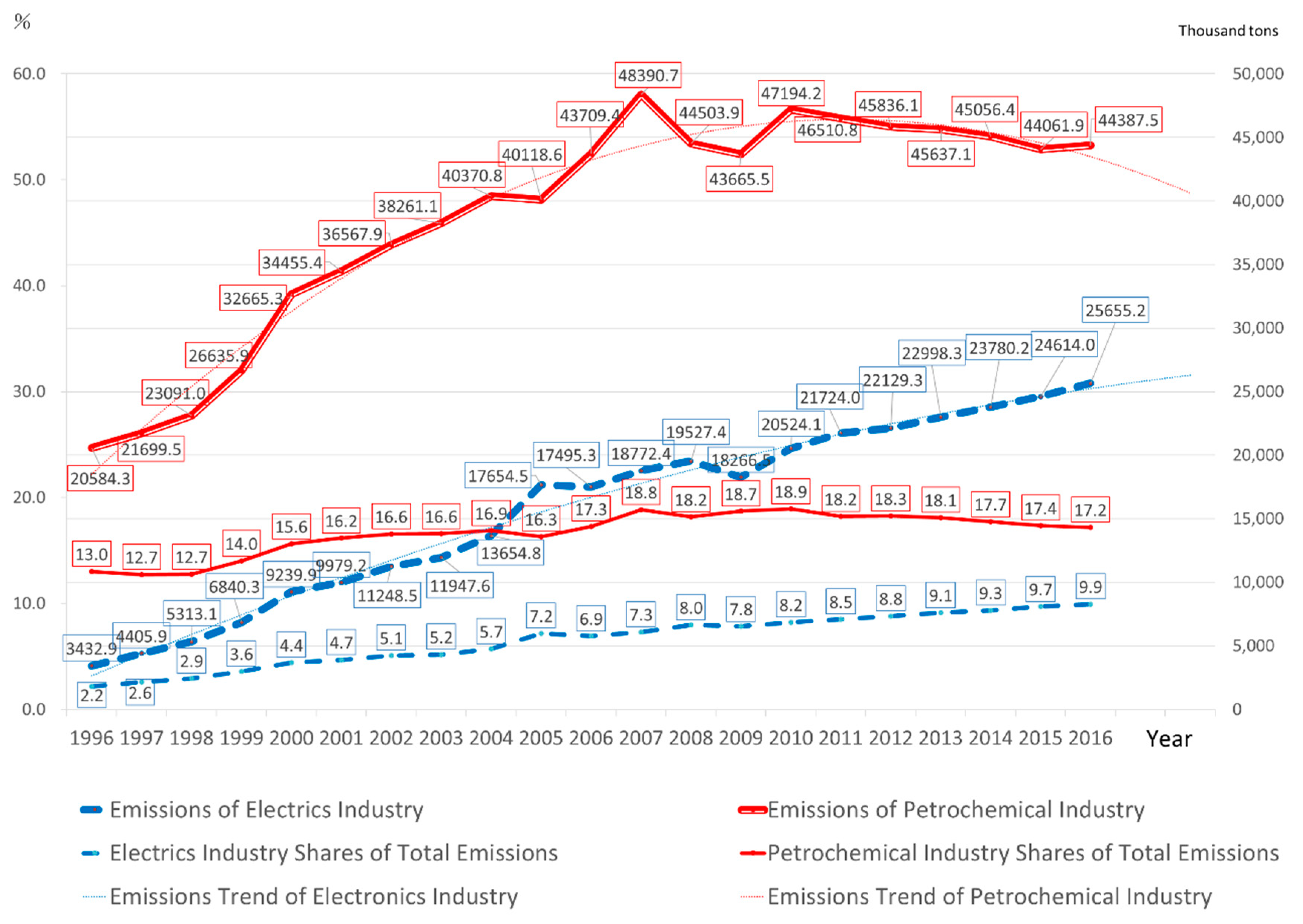 Sustainability 11 05664 g005
