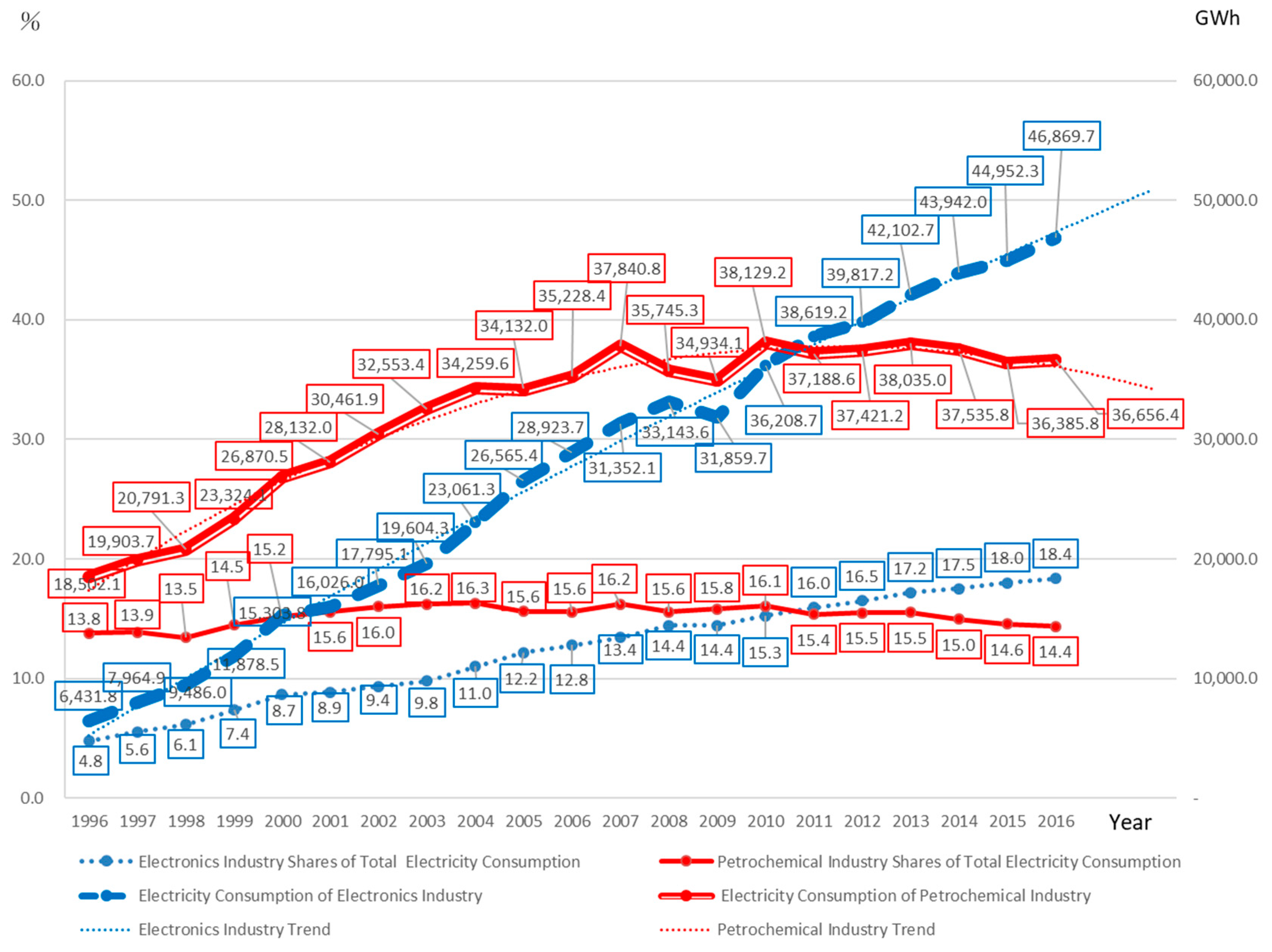 Sustainability 11 05664 g006