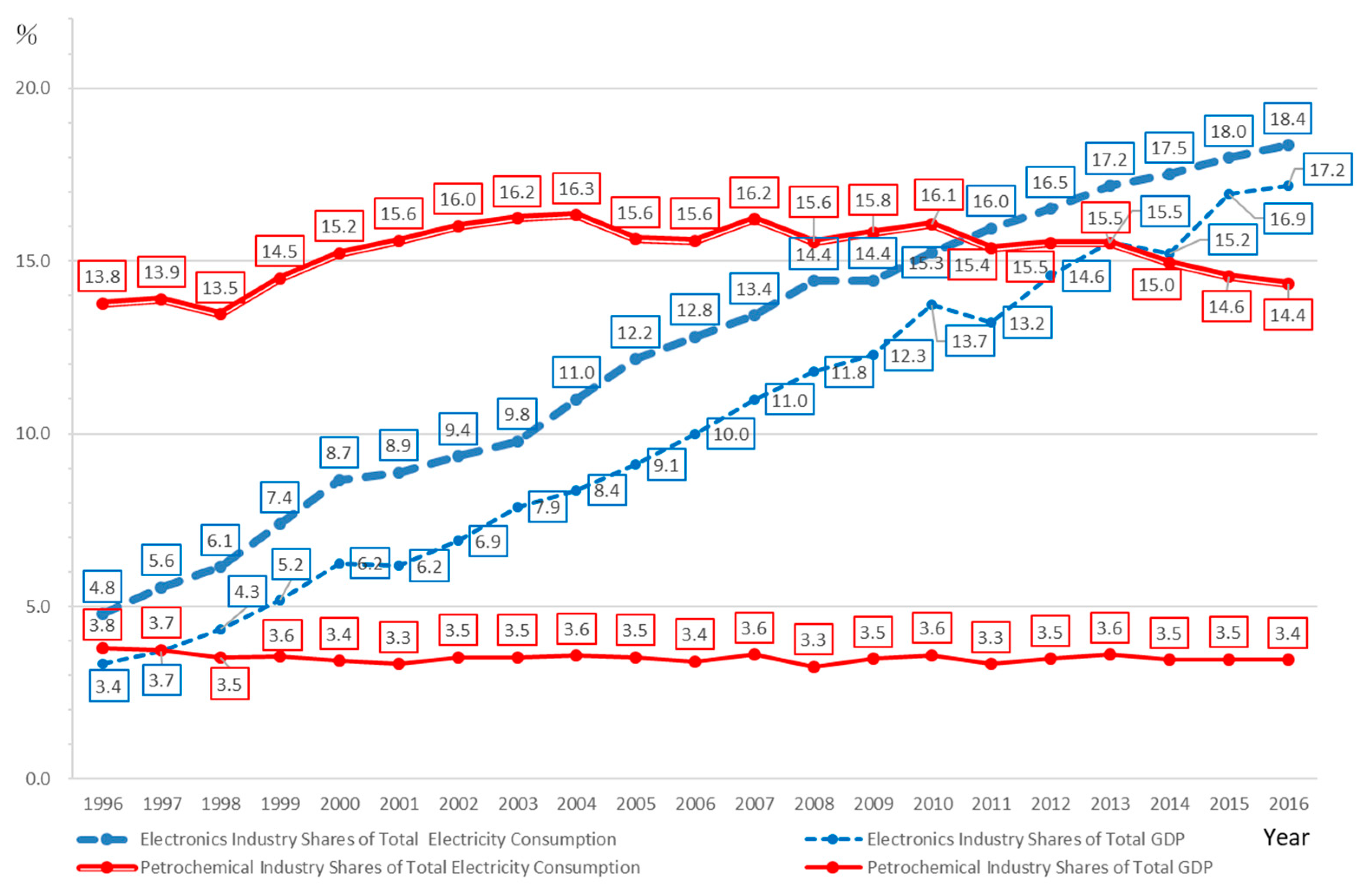 Sustainability 11 05664 g007