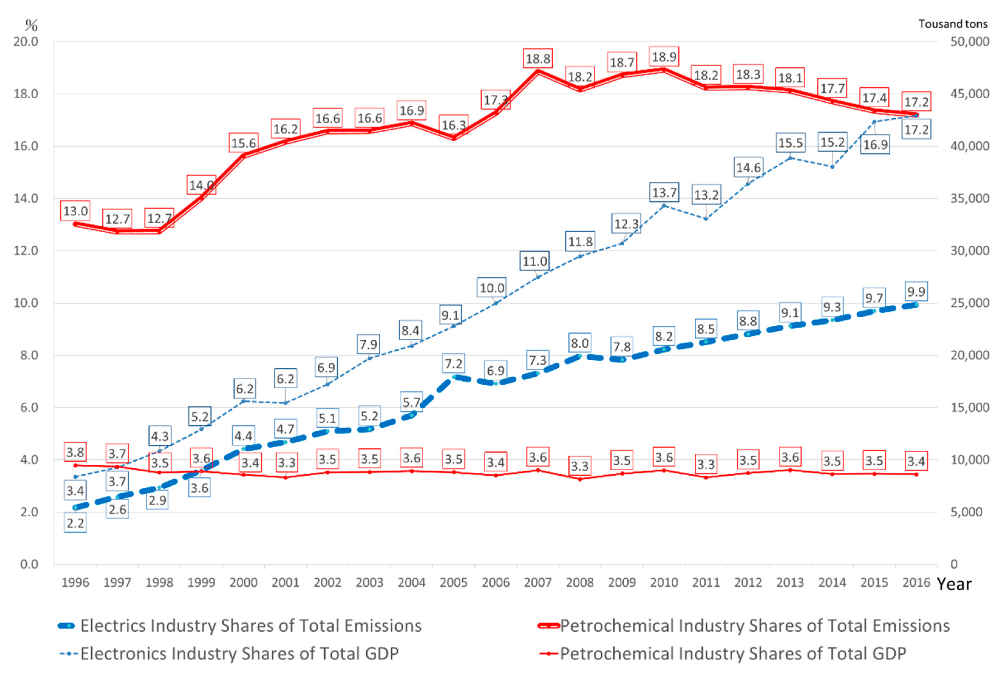 Sustainability 11 05664 g008