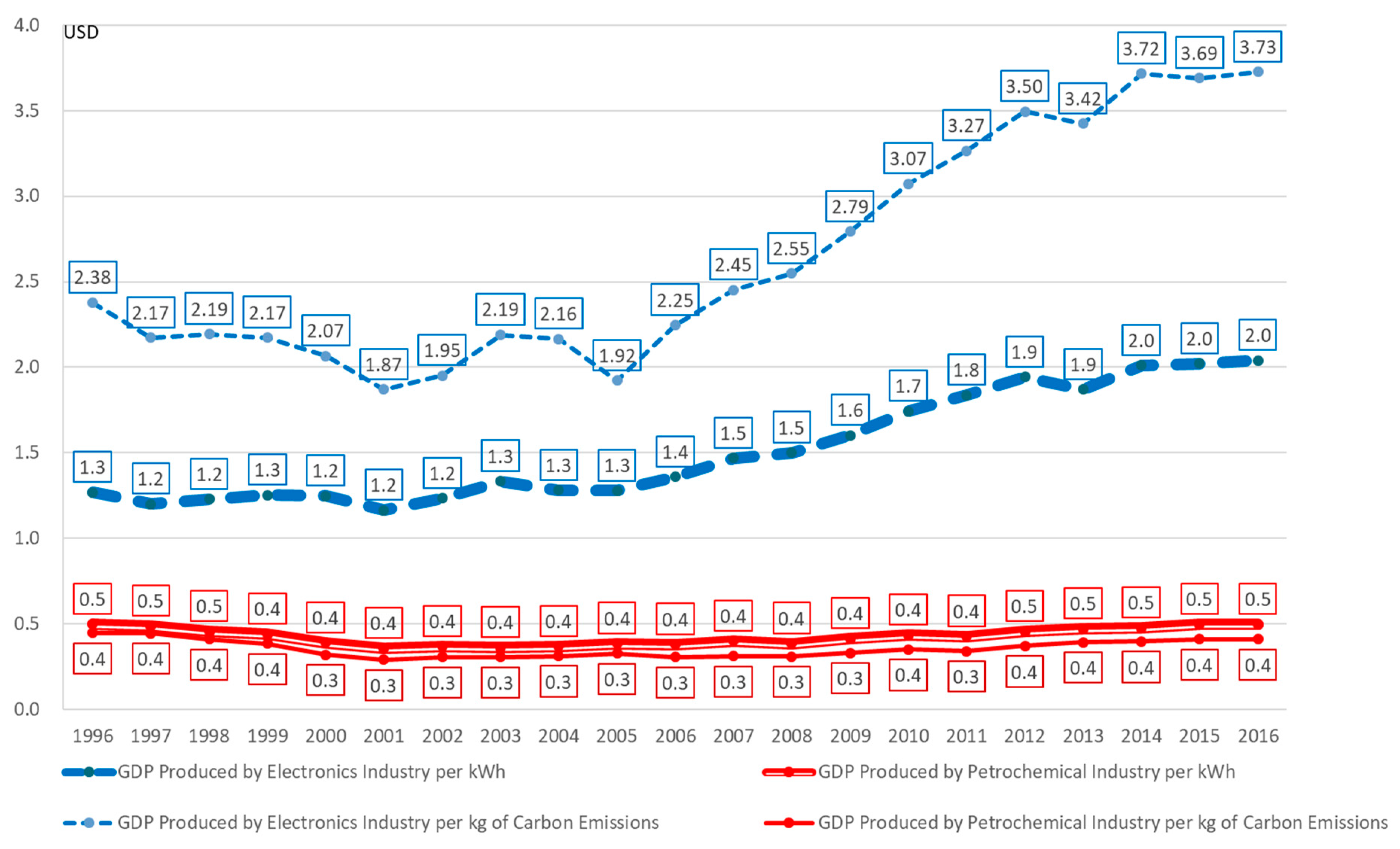 Sustainability 11 05664 g009