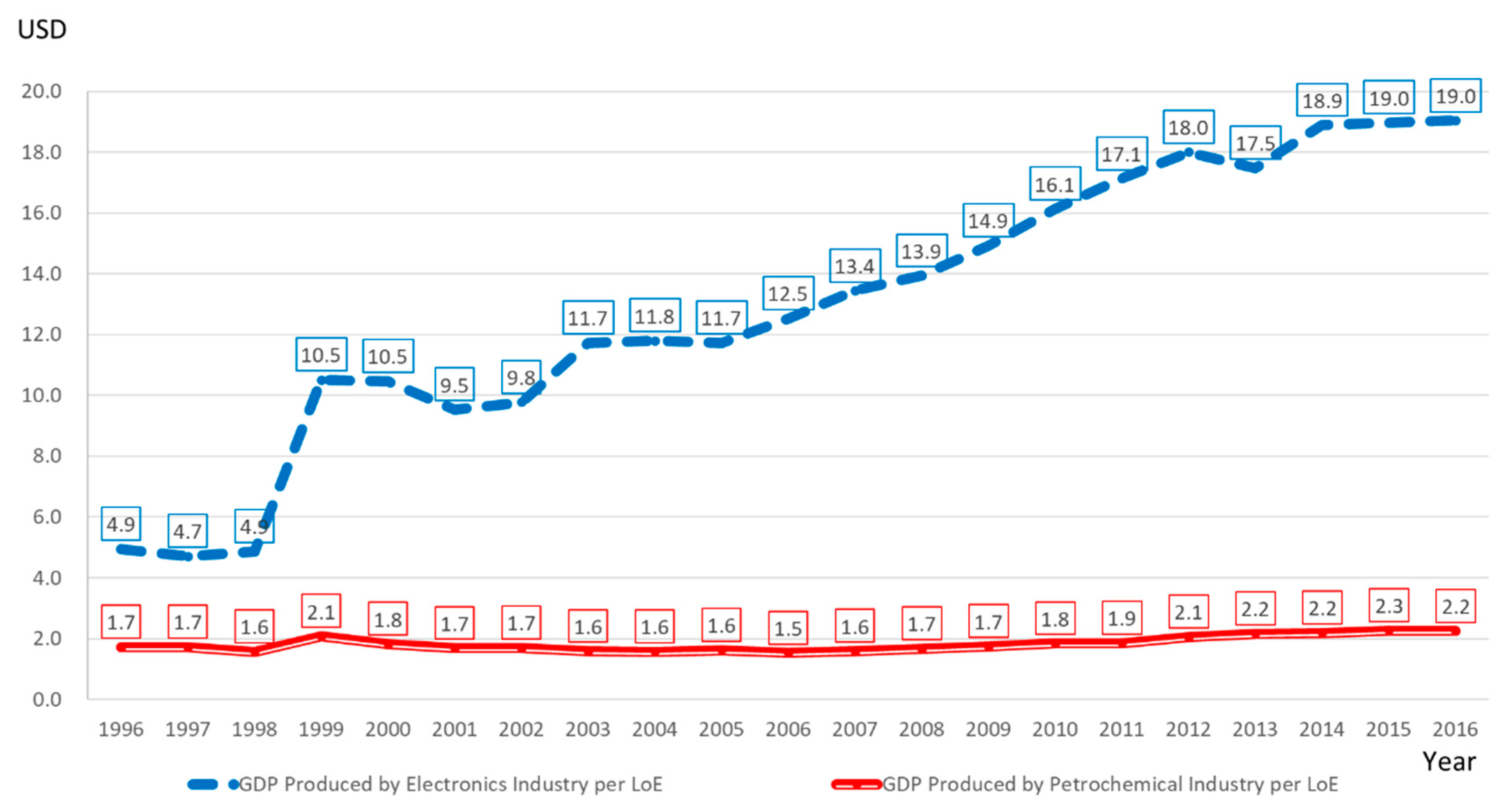 Sustainability 11 05664 g011