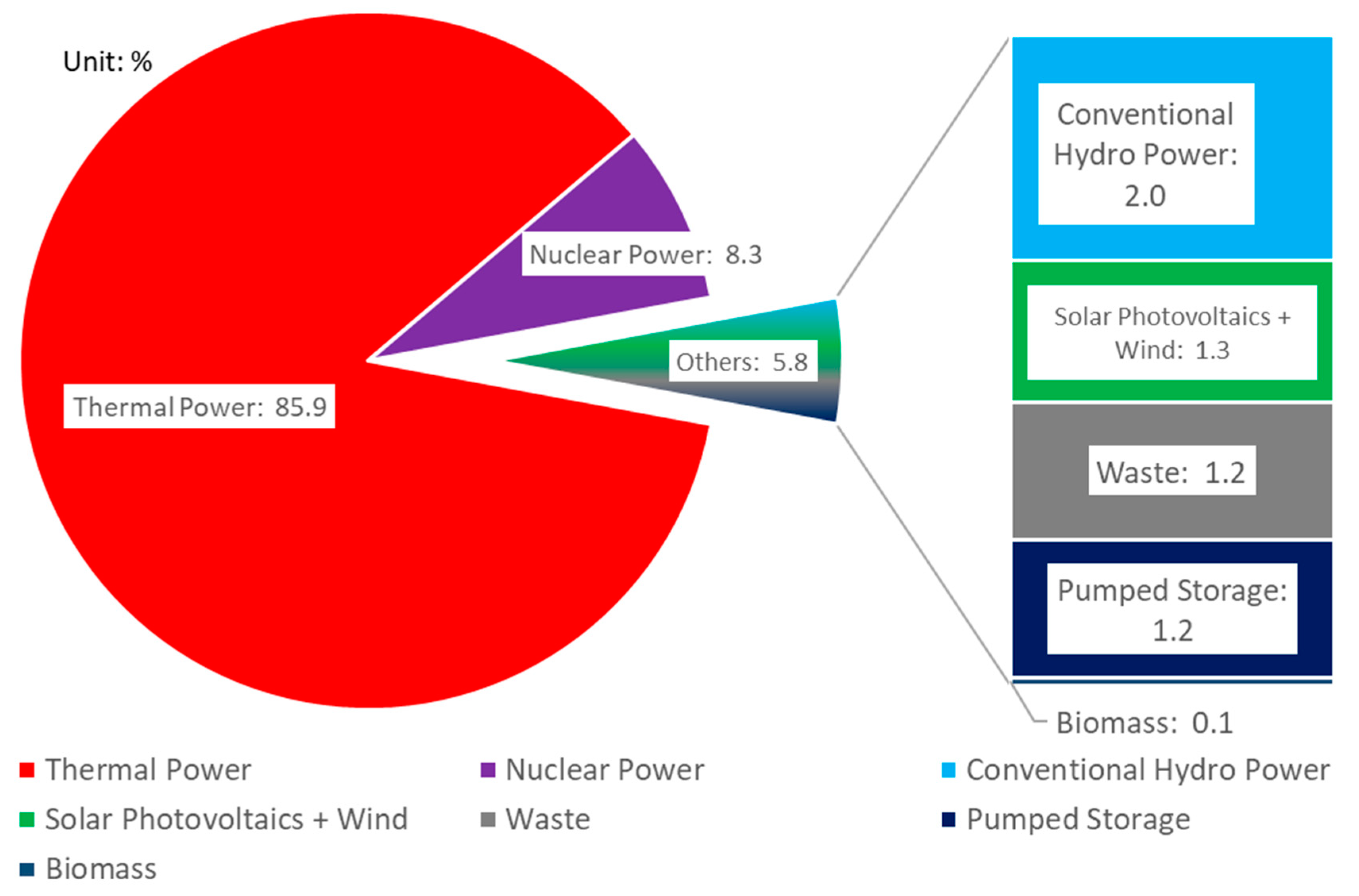 Sustainability 11 05664 g012