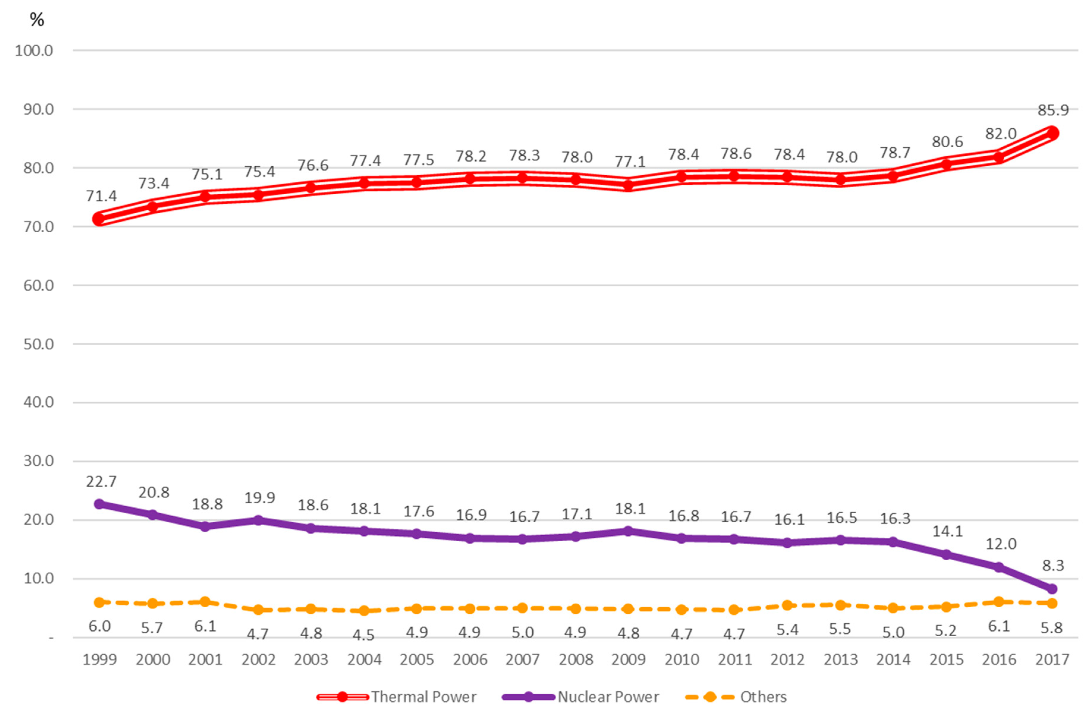 Sustainability 11 05664 g013