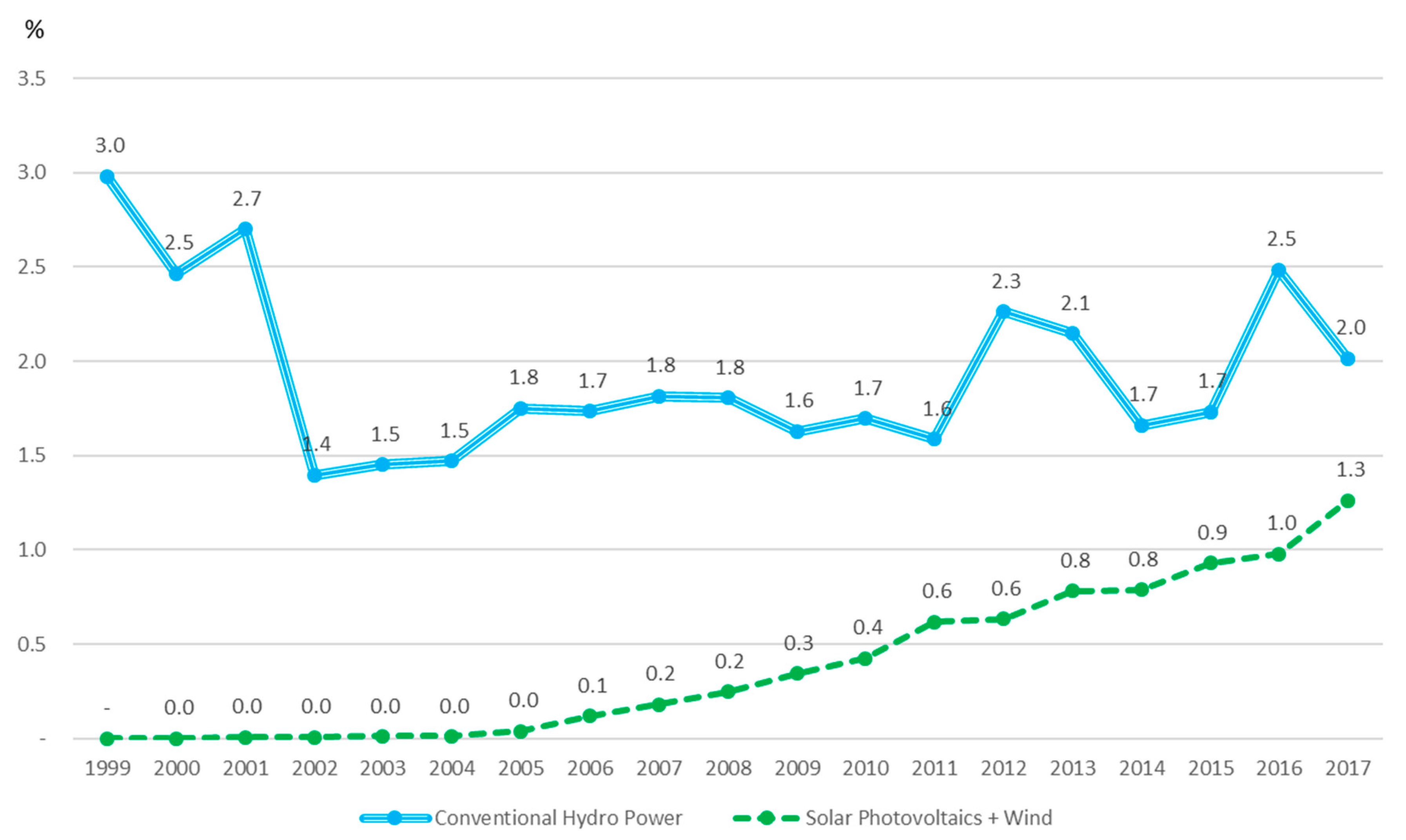 Sustainability 11 05664 g014