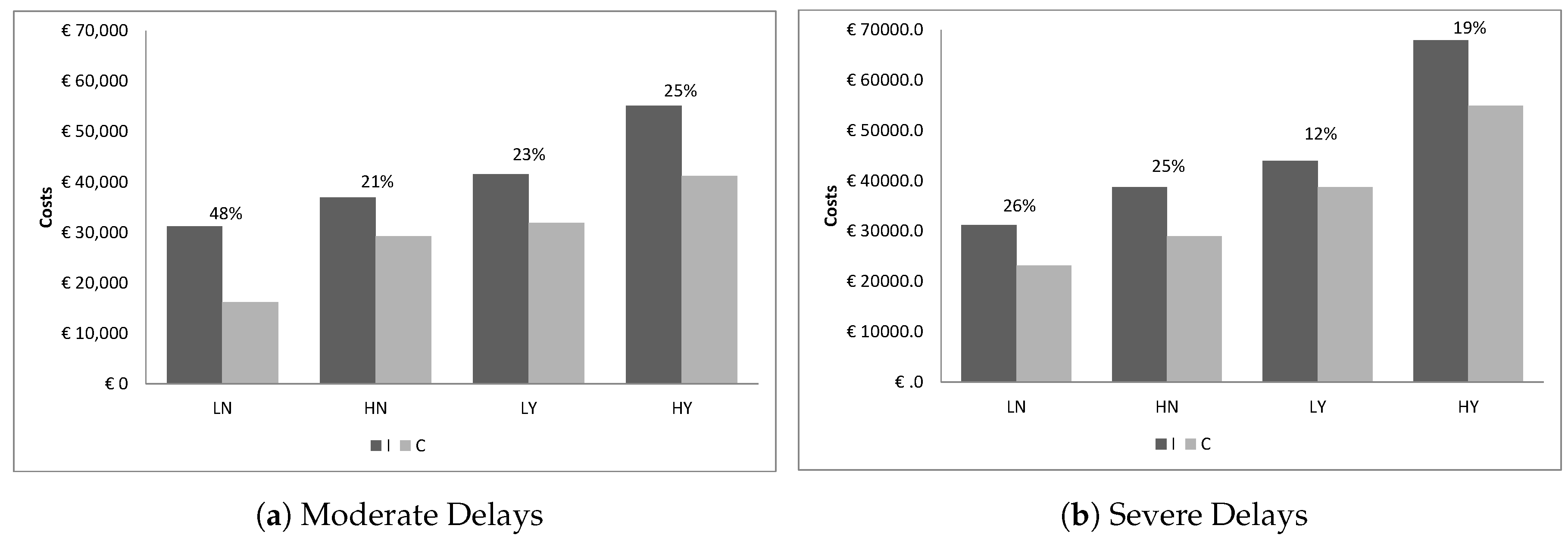 Sustainability 11 05666 g003 Sustainability 11 05666 g003
