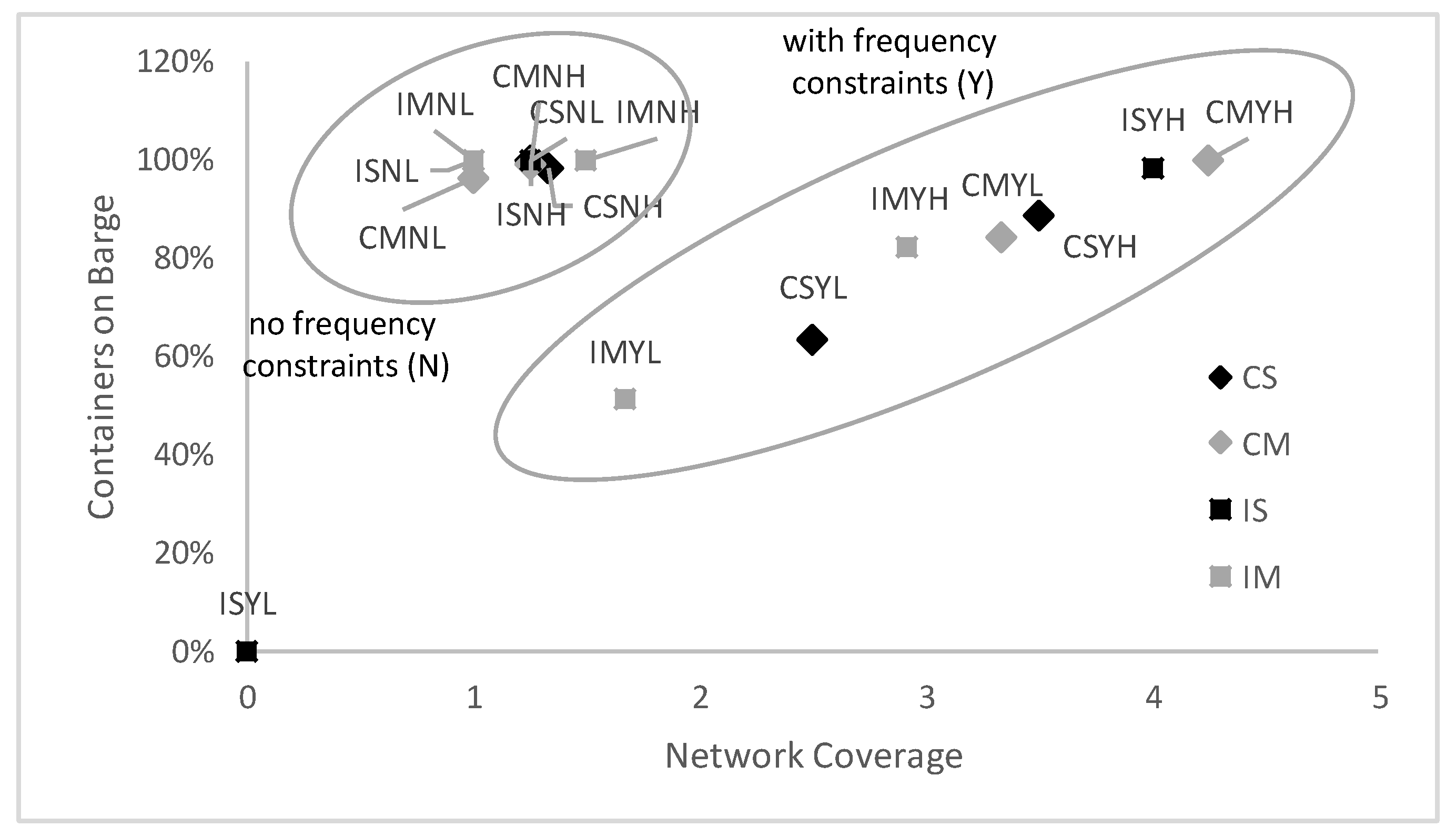 Sustainability 11 05666 g005 Sustainability 11 05666 g005