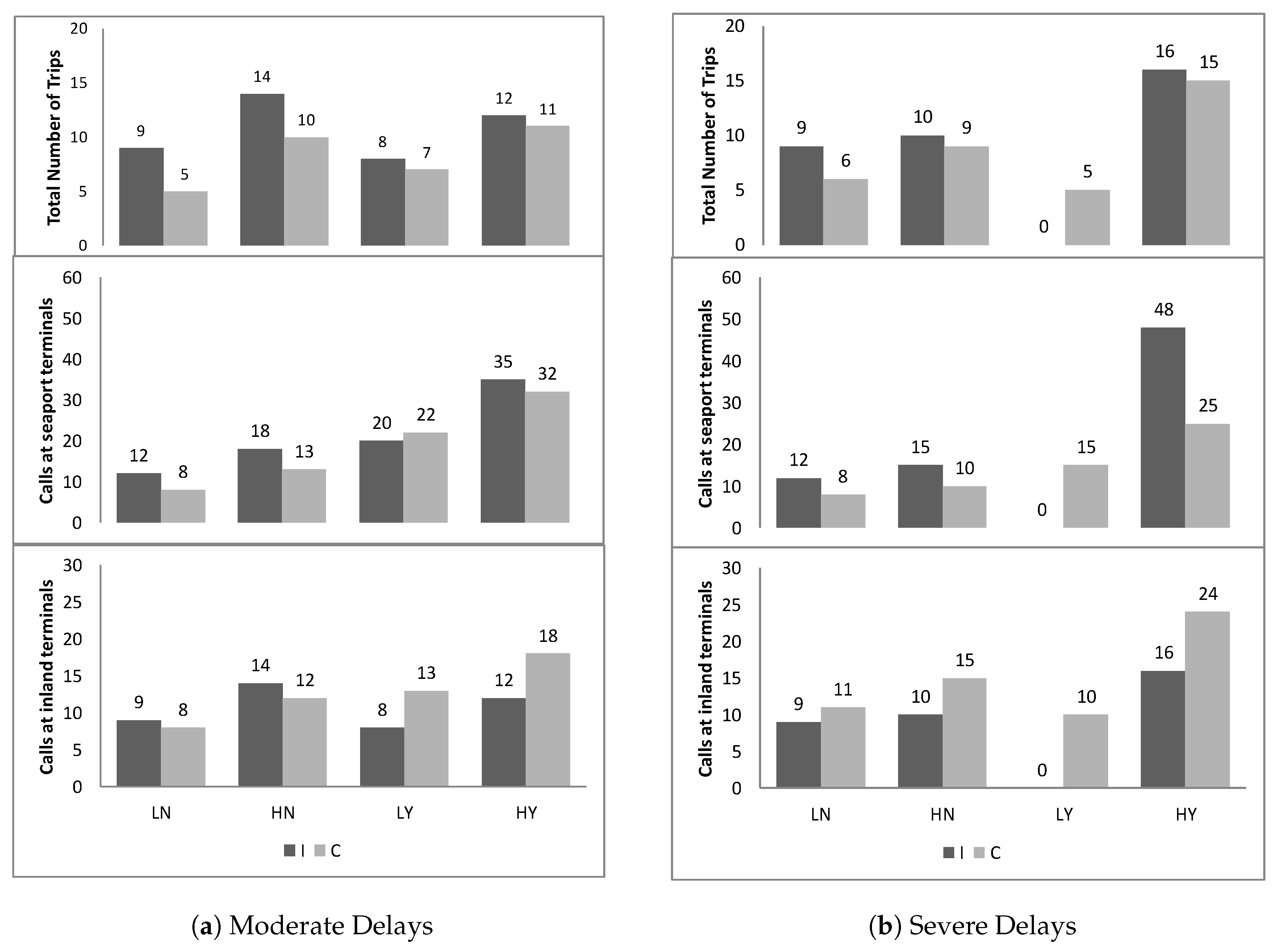 Sustainability 11 05666 g006 Sustainability 11 05666 g006