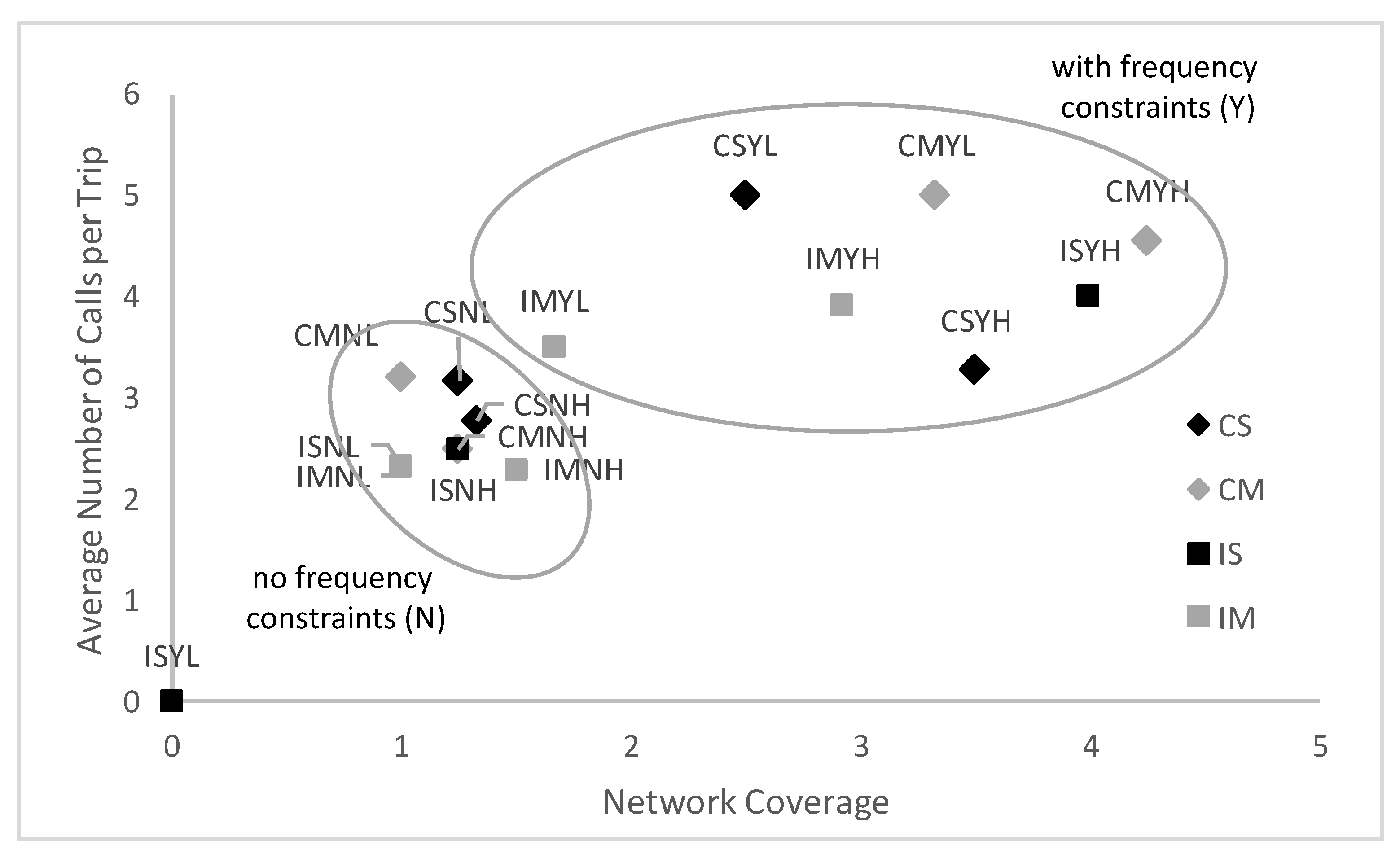 Sustainability 11 05666 g007 Sustainability 11 05666 g007