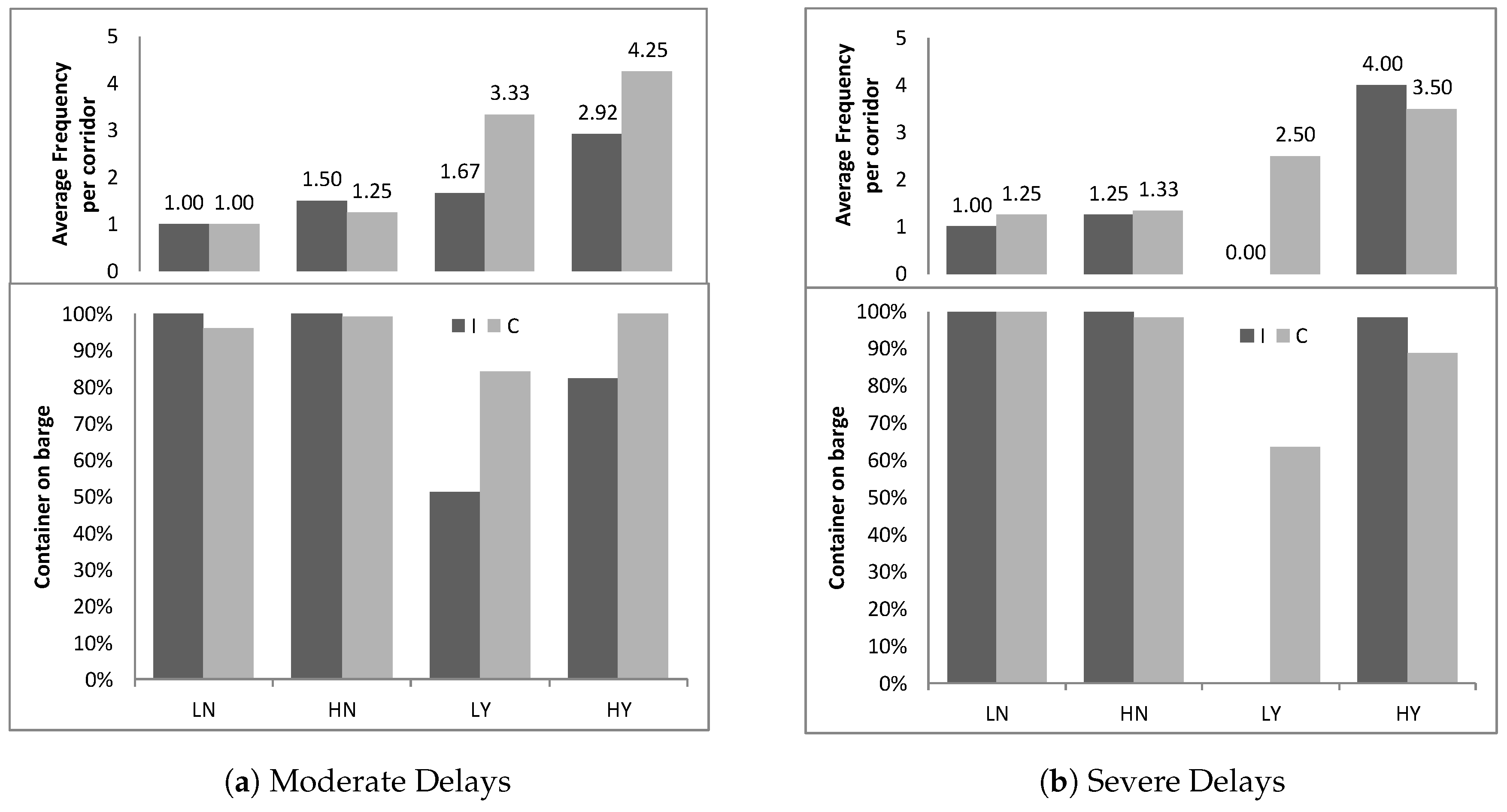 Sustainability 11 05666 g008 Sustainability 11 05666 g008