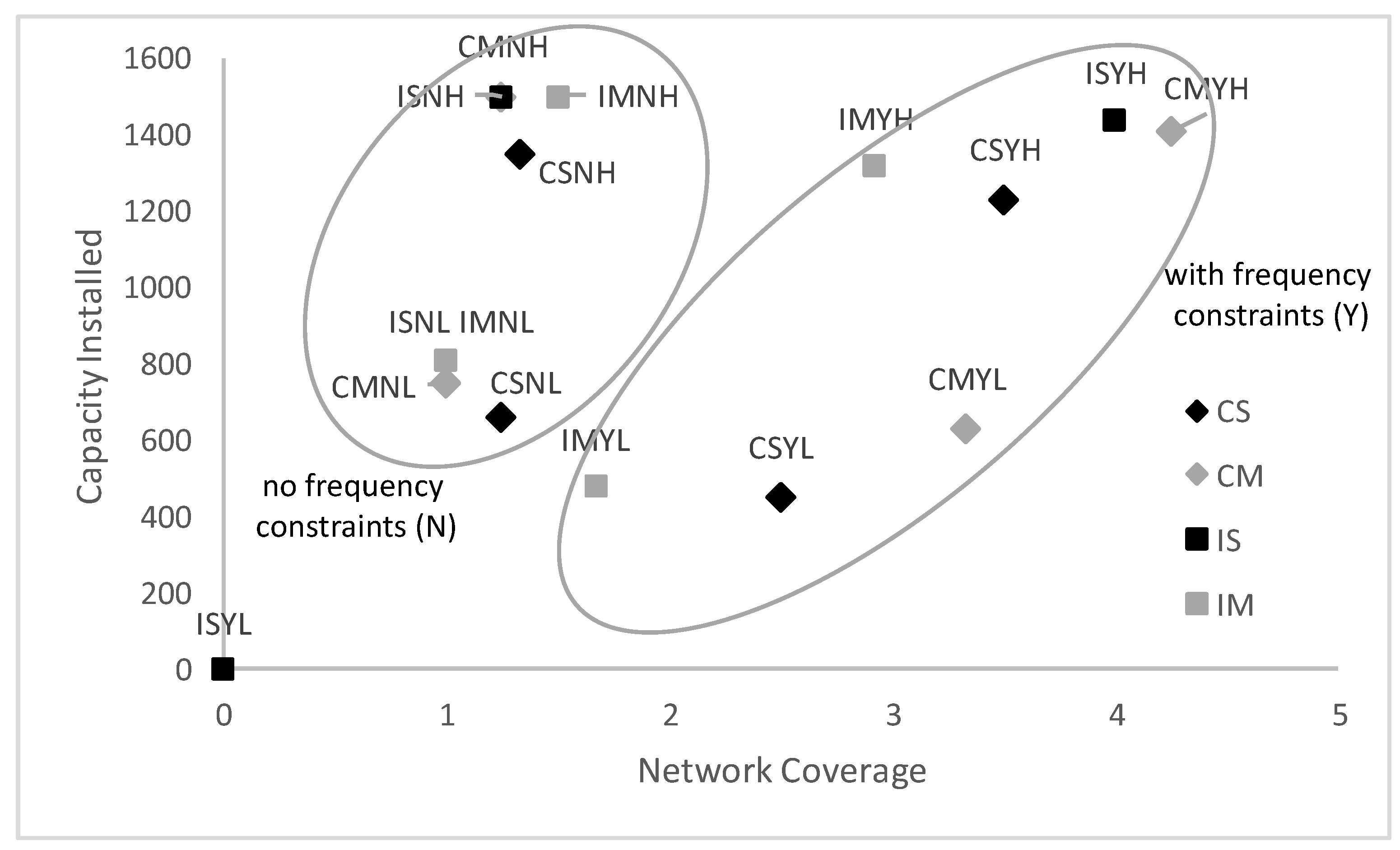 Sustainability 11 05666 g009 Sustainability 11 05666 g009