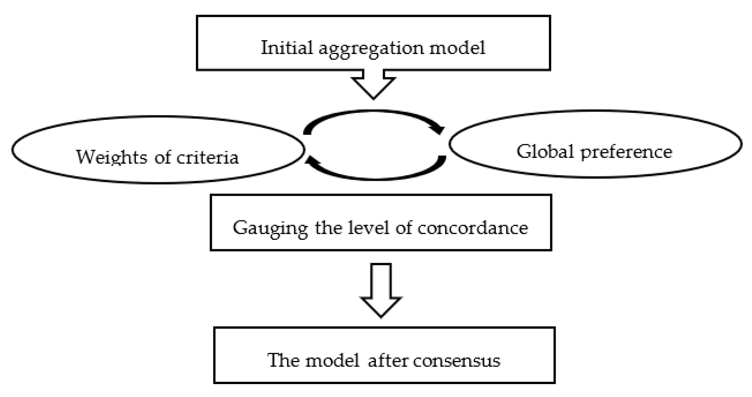 Sustainability 11 05667 g001