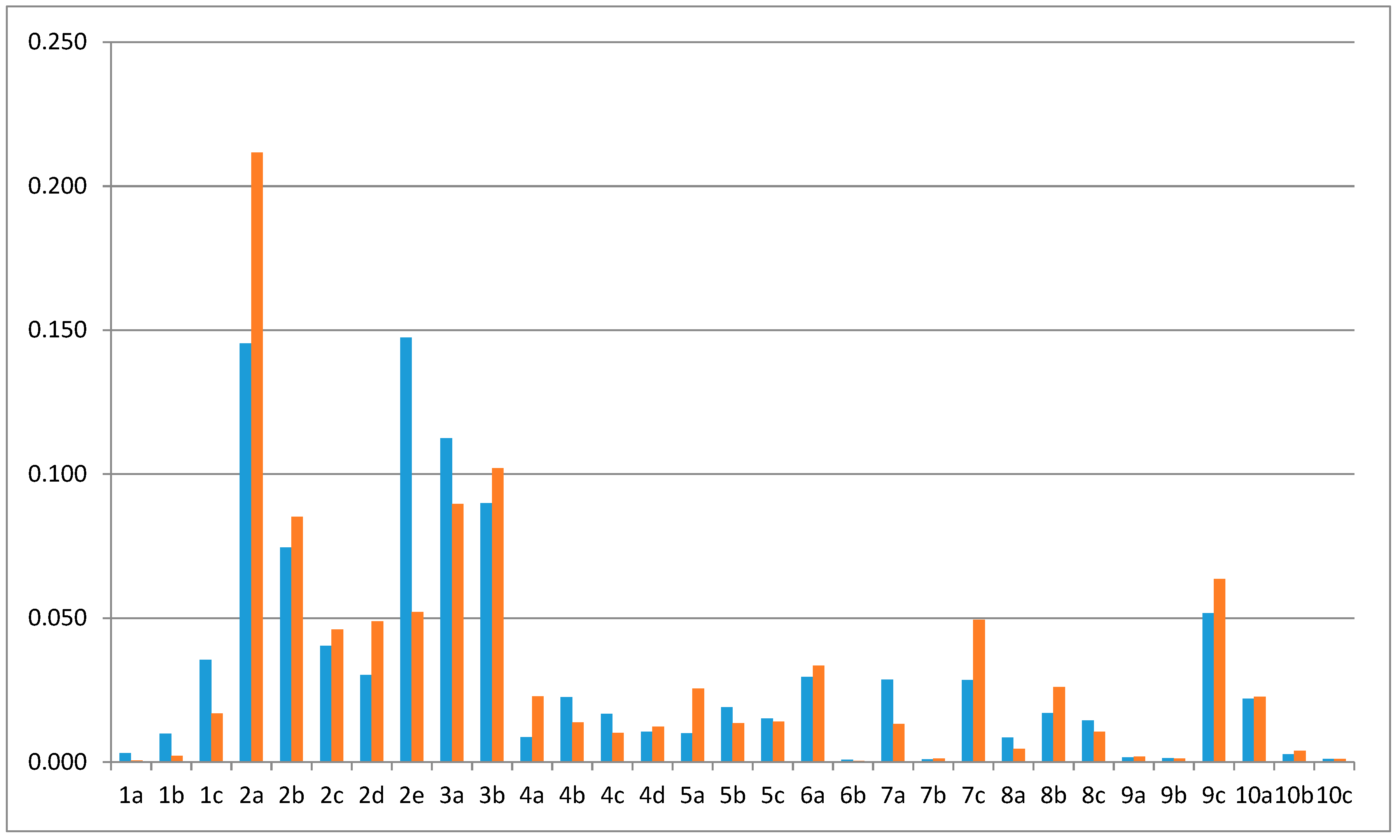 Sustainability 11 05667 g002