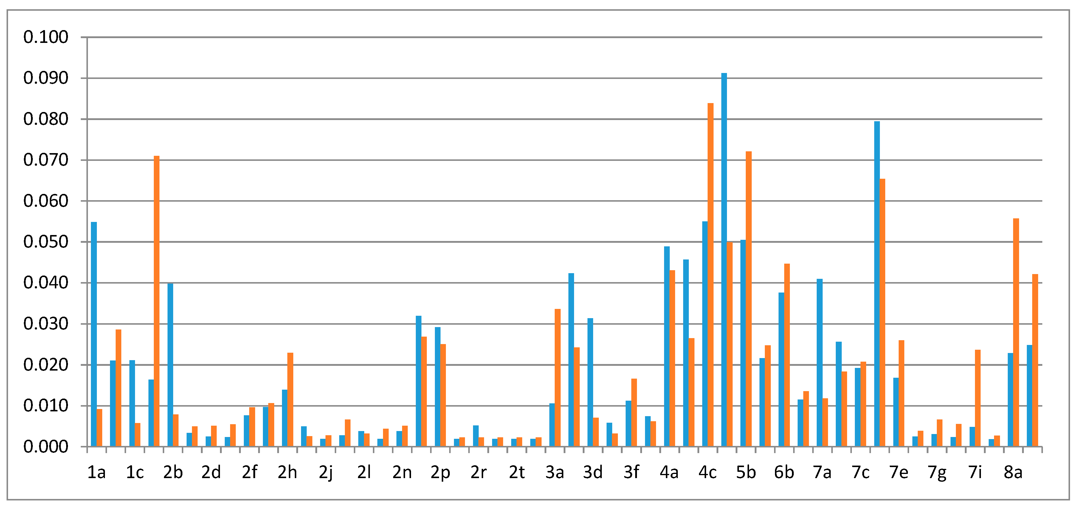 Sustainability 11 05667 g003