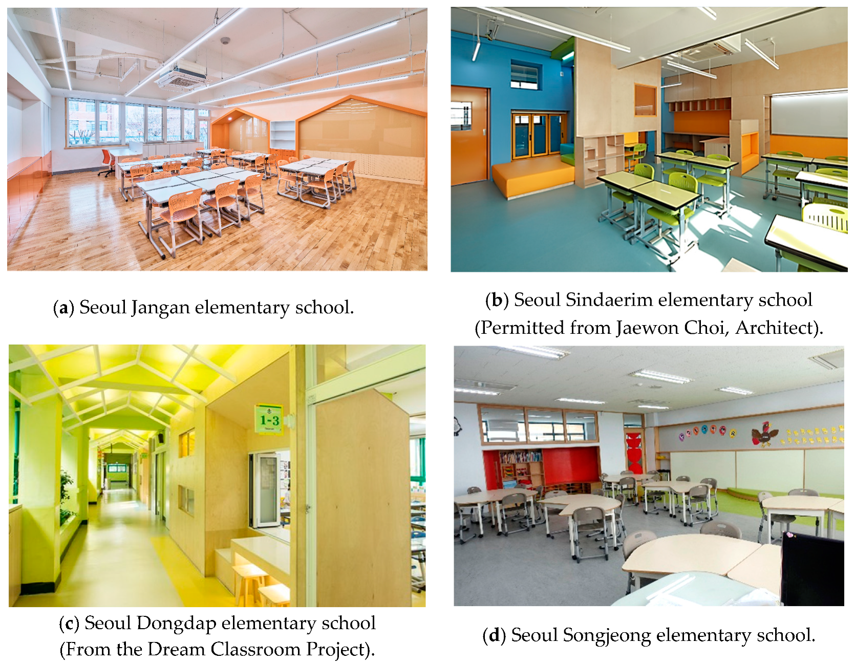 Sustainability 11 05669 g003