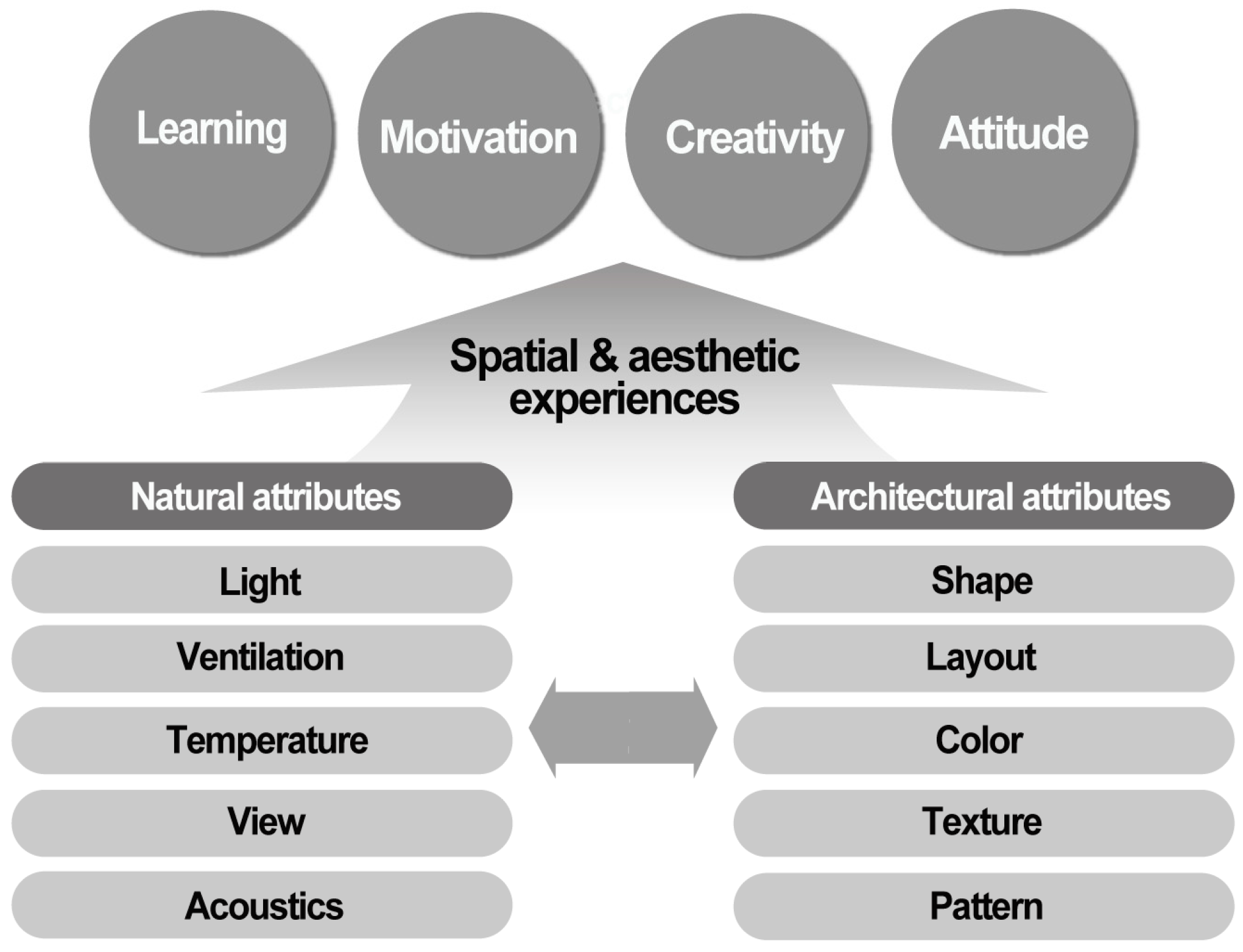 Sustainability 11 05669 g004