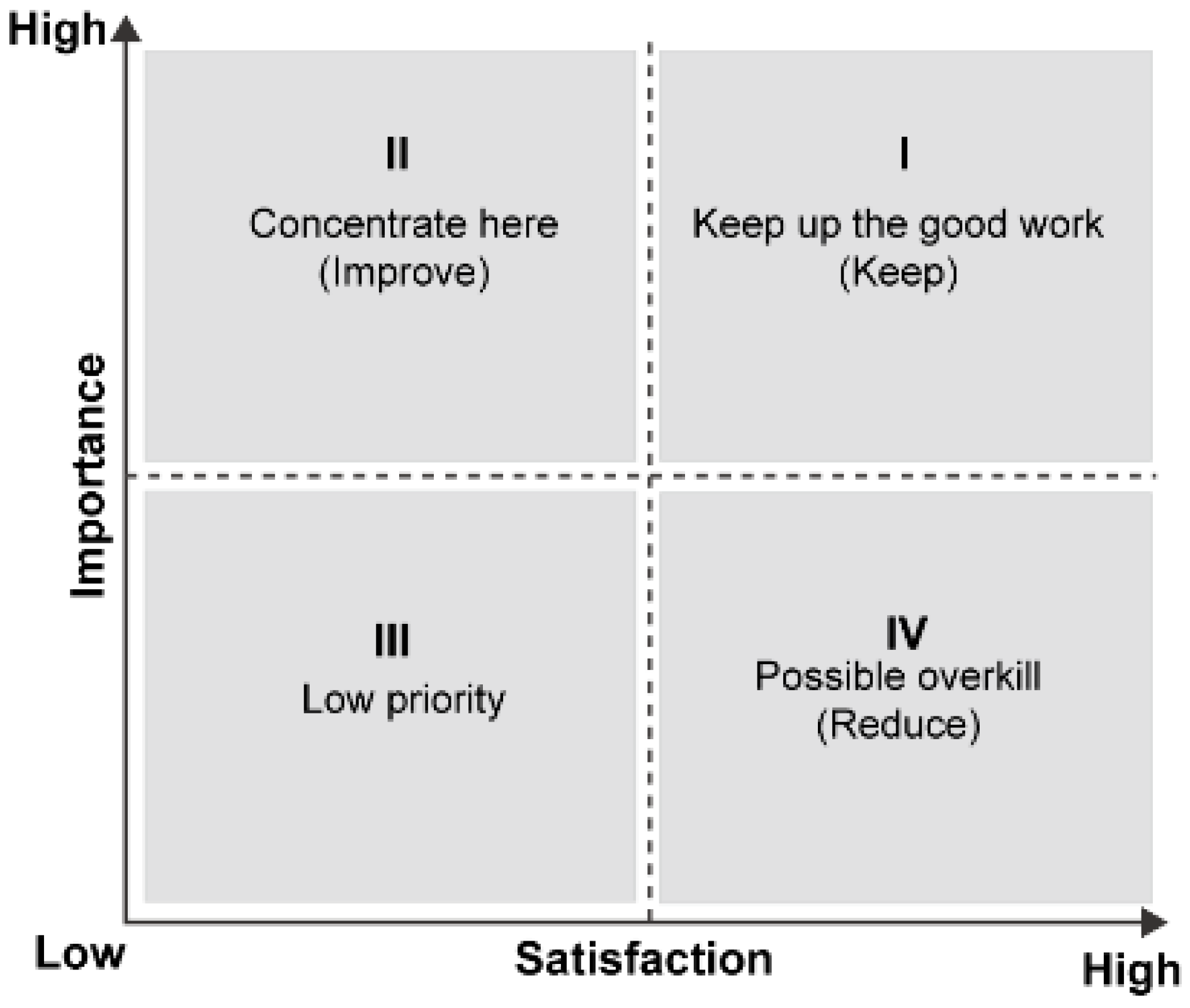 Sustainability 11 05669 g005