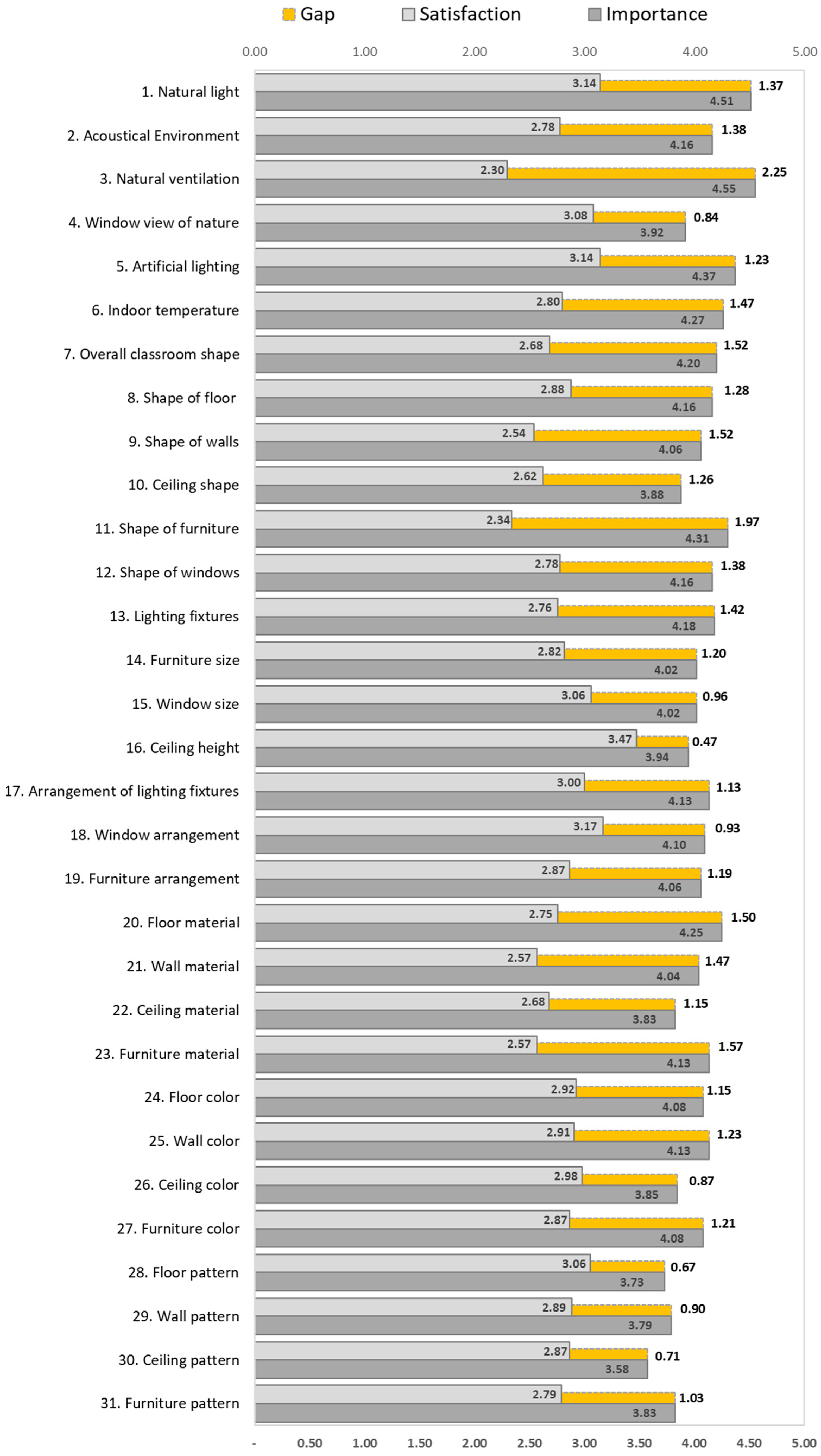 Sustainability 11 05669 g006