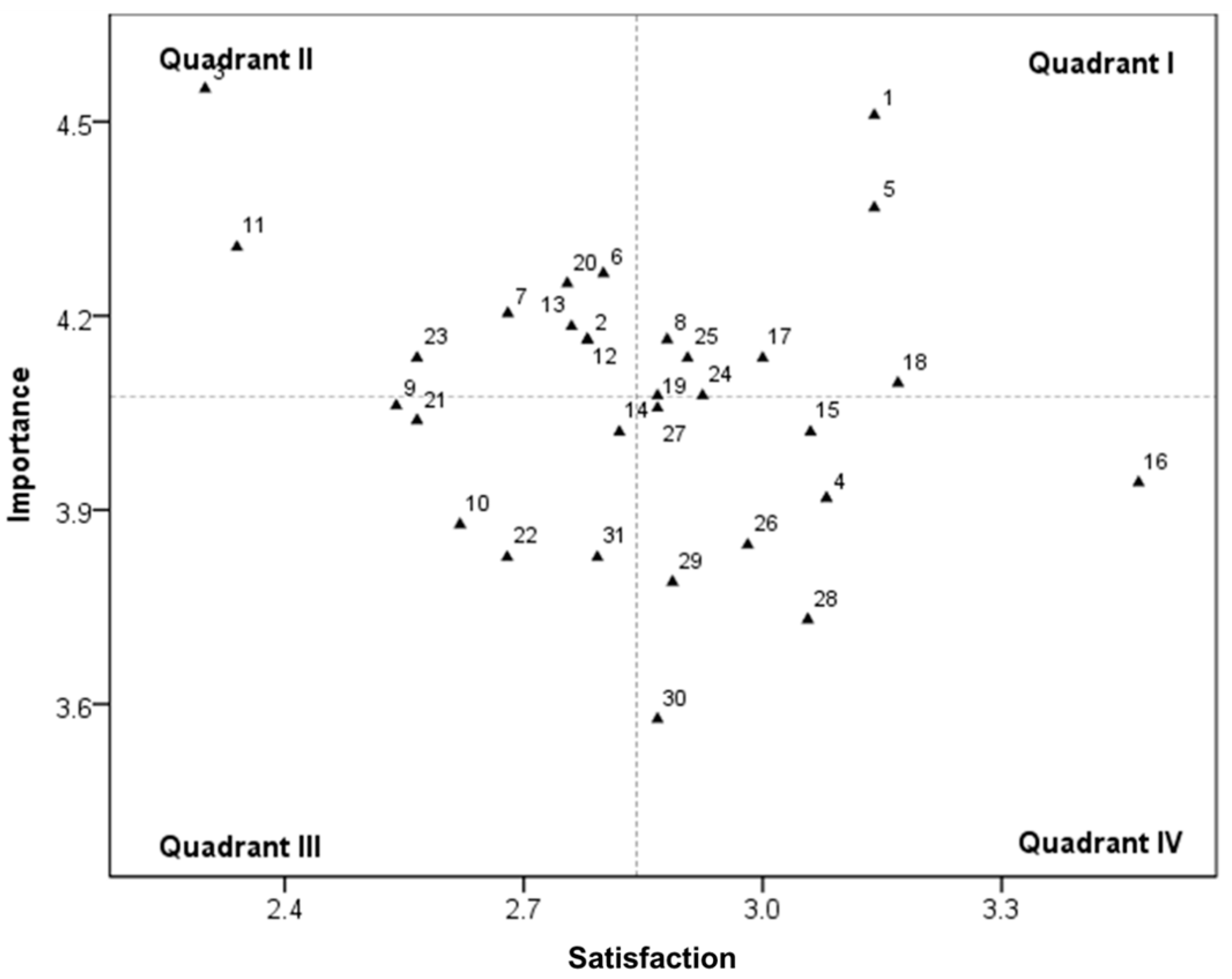 Sustainability 11 05669 g007