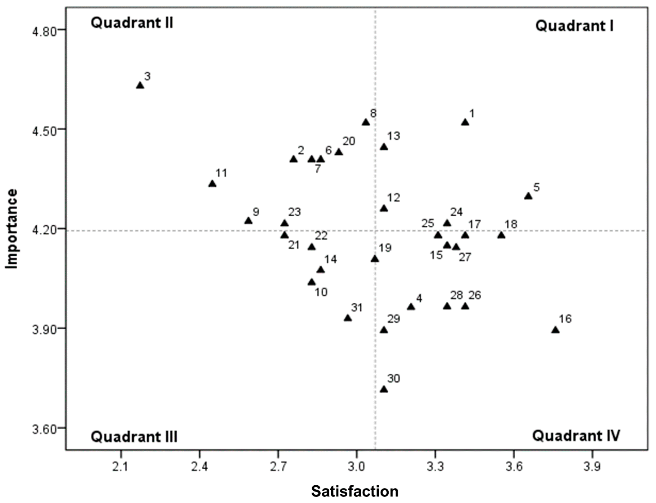 Sustainability 11 05669 g008