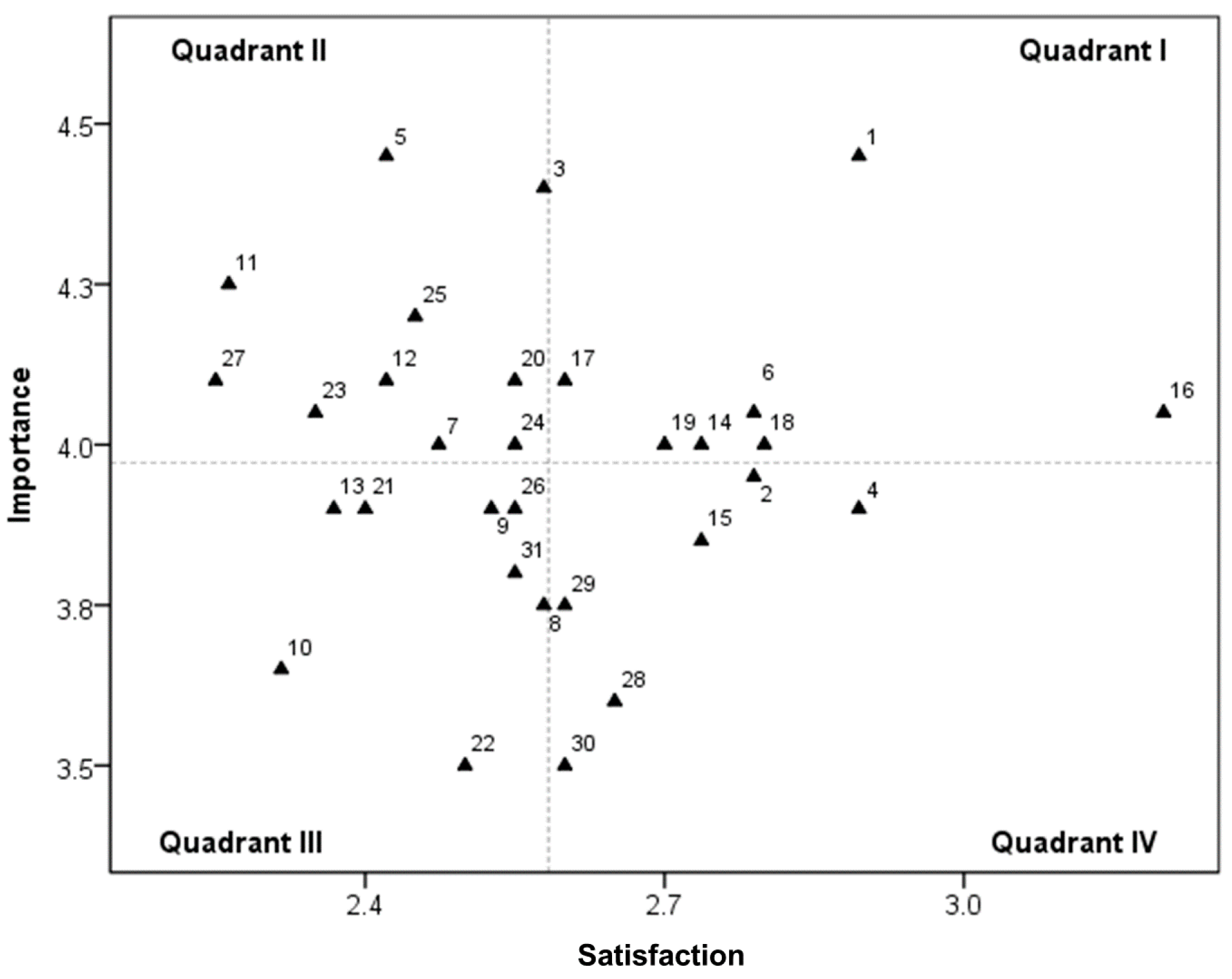 Sustainability 11 05669 g009
