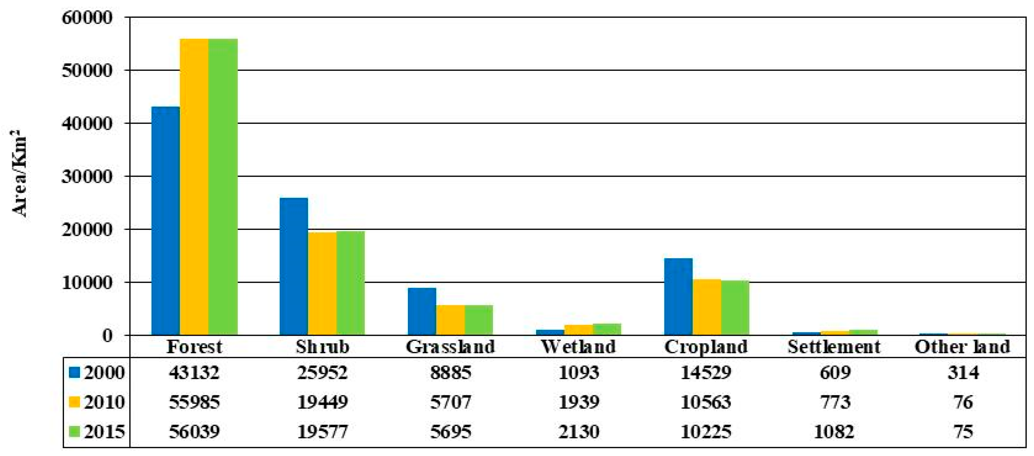 Sustainability 11 05670 g002 Sustainability 11 05670 g002