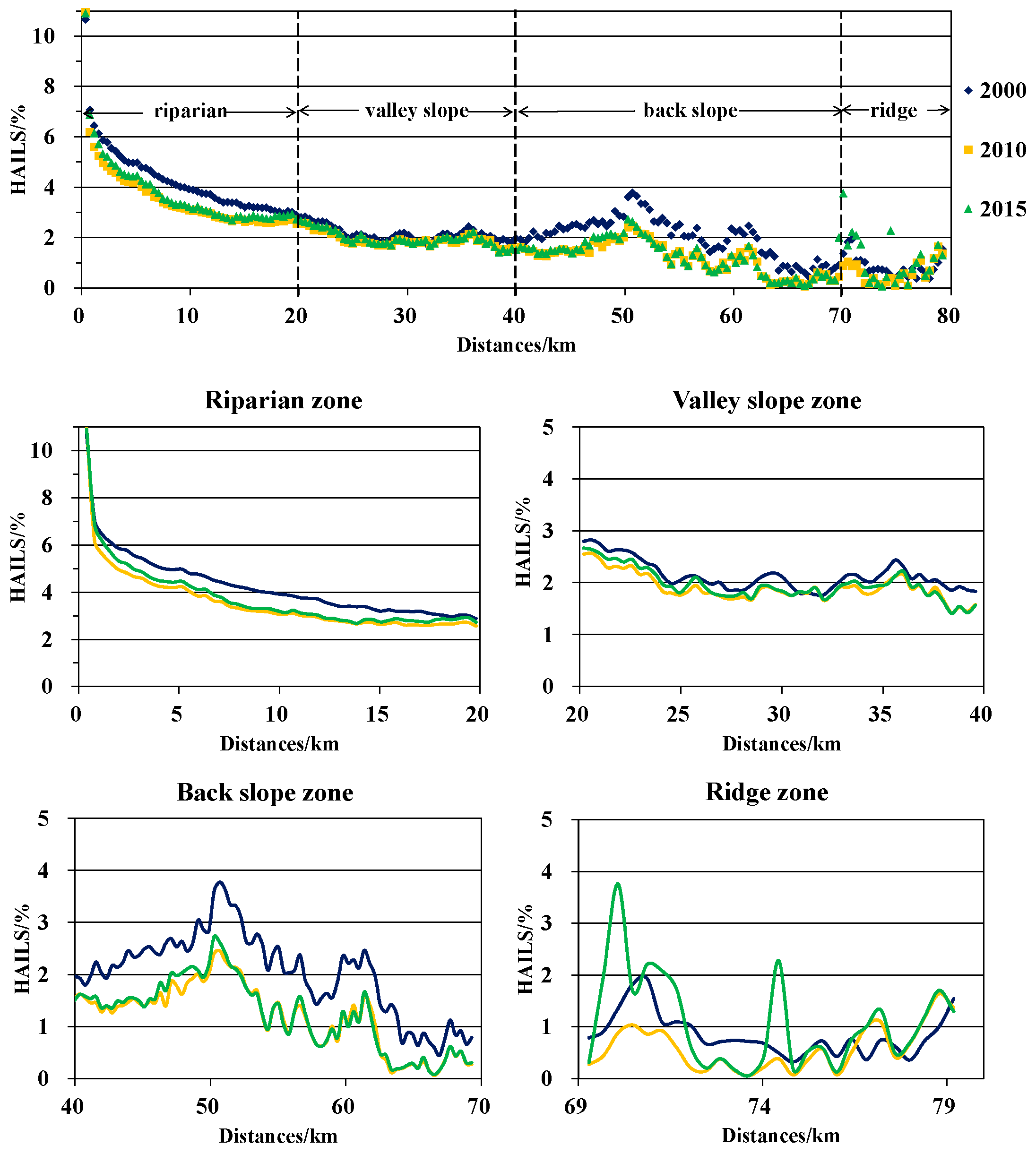Sustainability 11 05670 g004 Sustainability 11 05670 g004