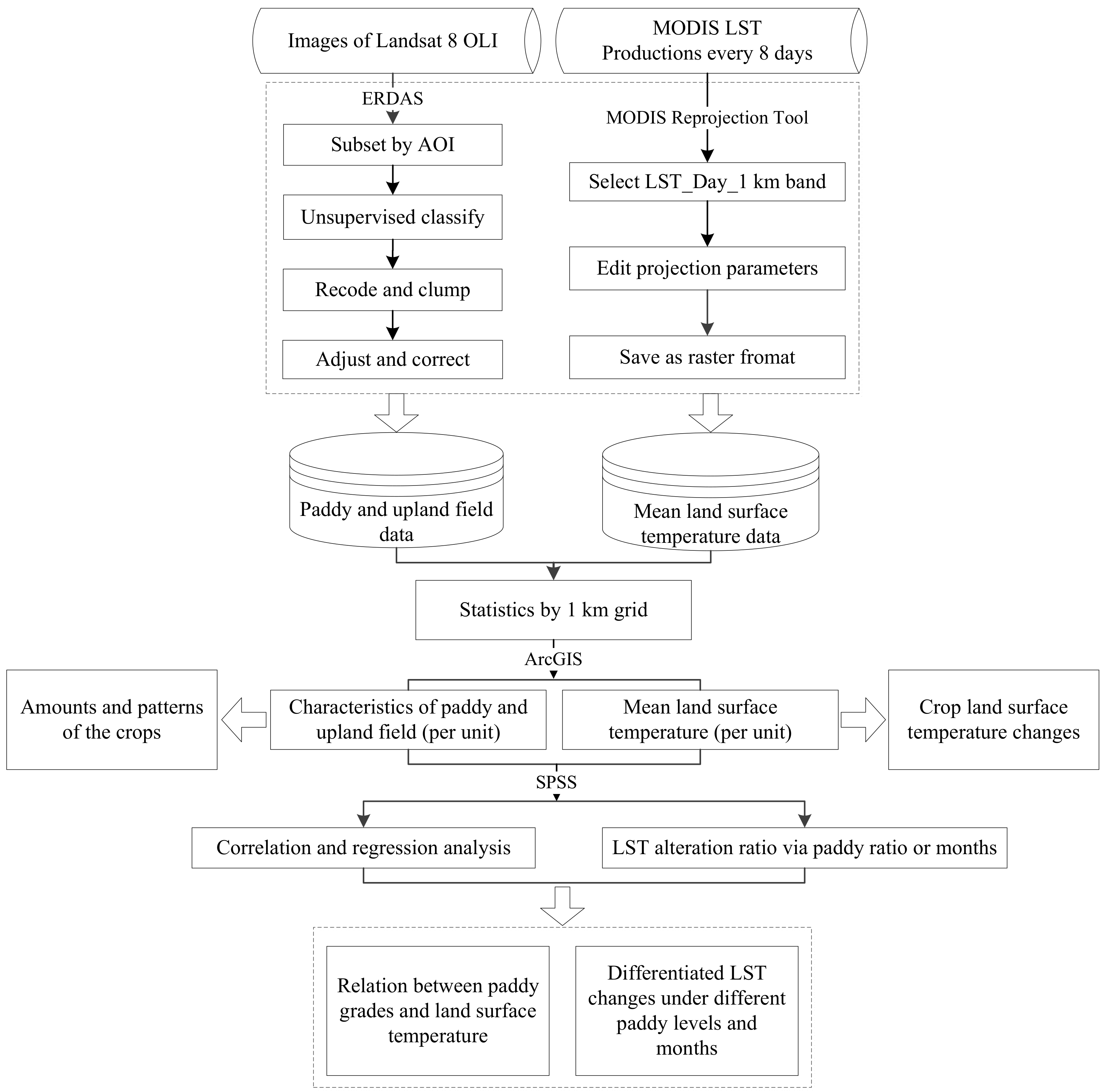Sustainability 11 05672 g002 Sustainability 11 05672 g002