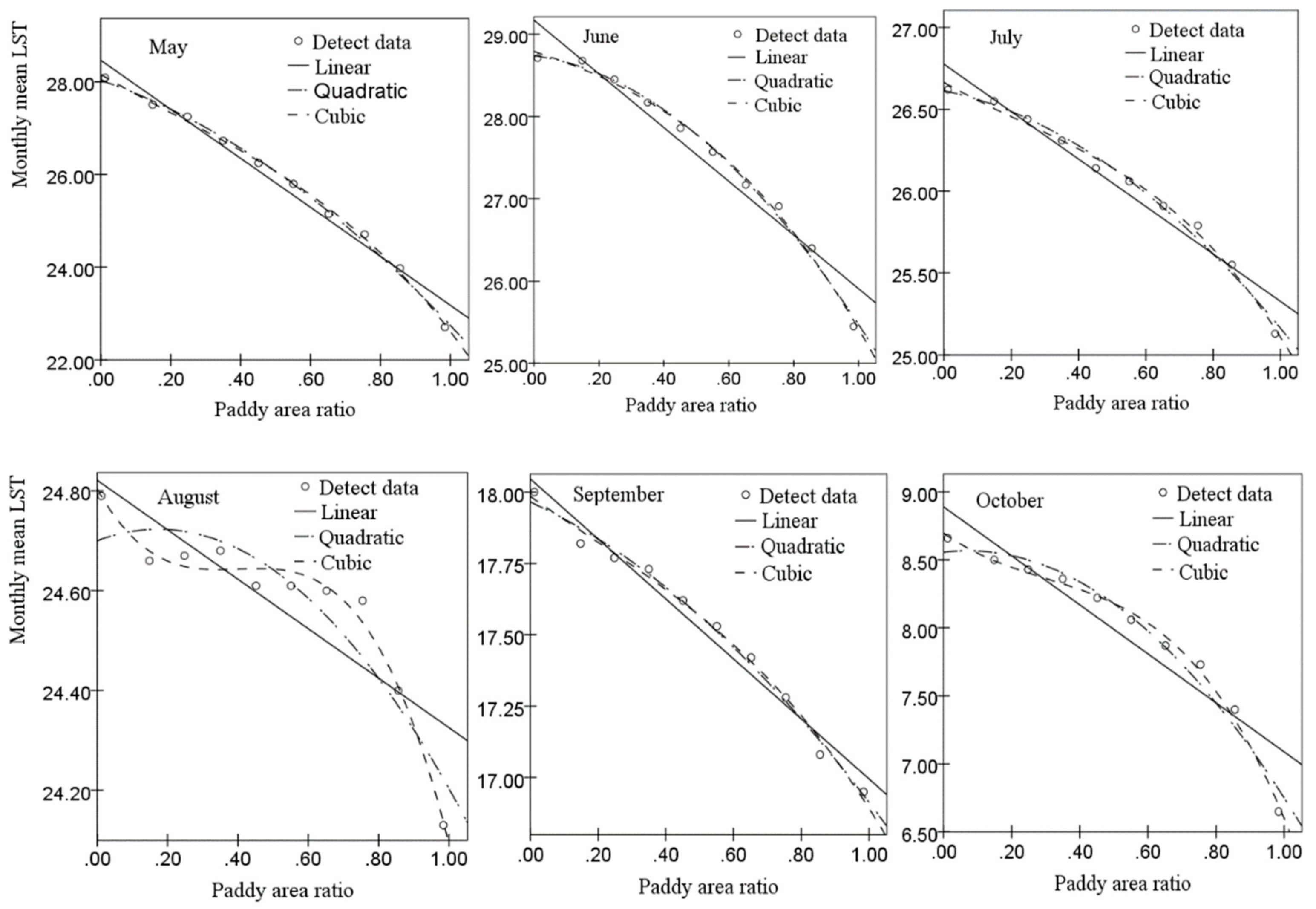 Sustainability 11 05672 g006 Sustainability 11 05672 g006