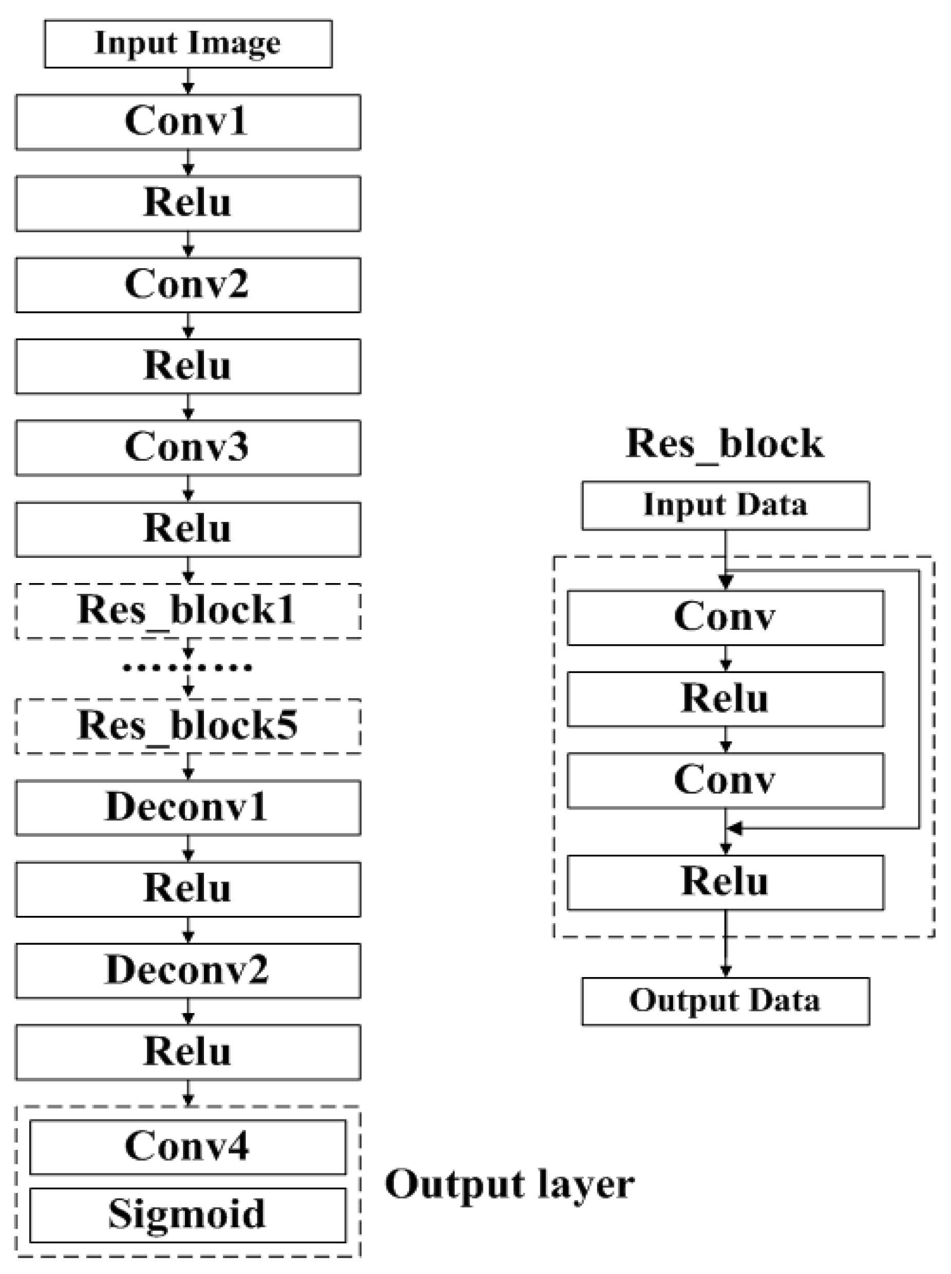 Sustainability 11 05673 g005