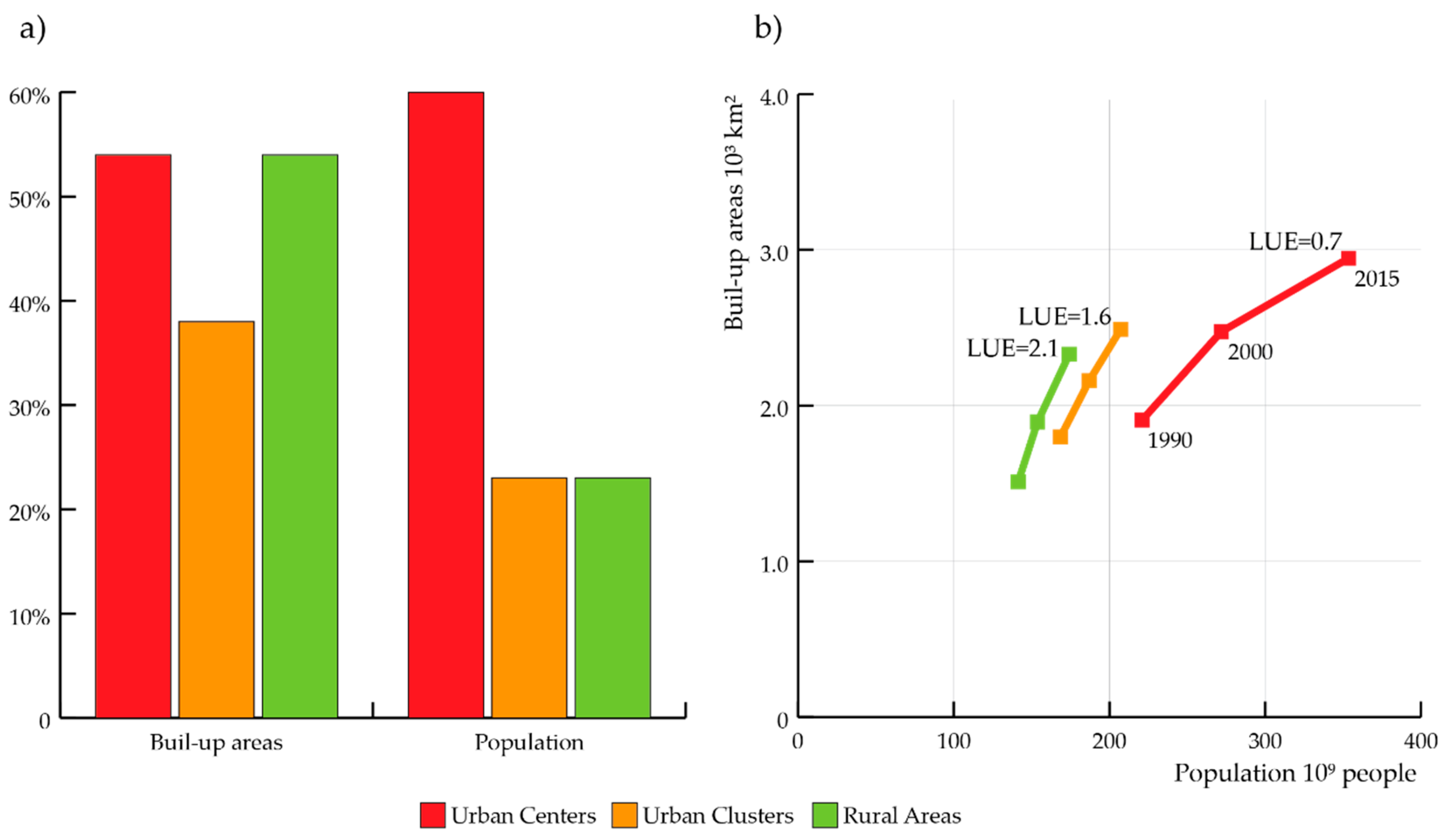 Sustainability 11 05674 g004